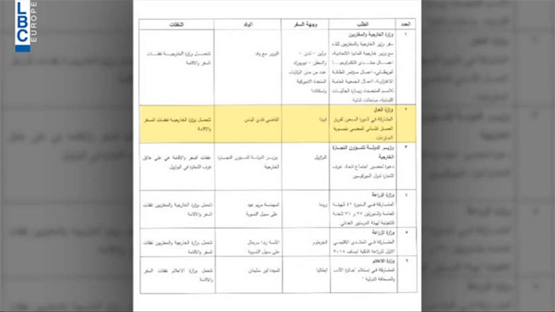 LBCI