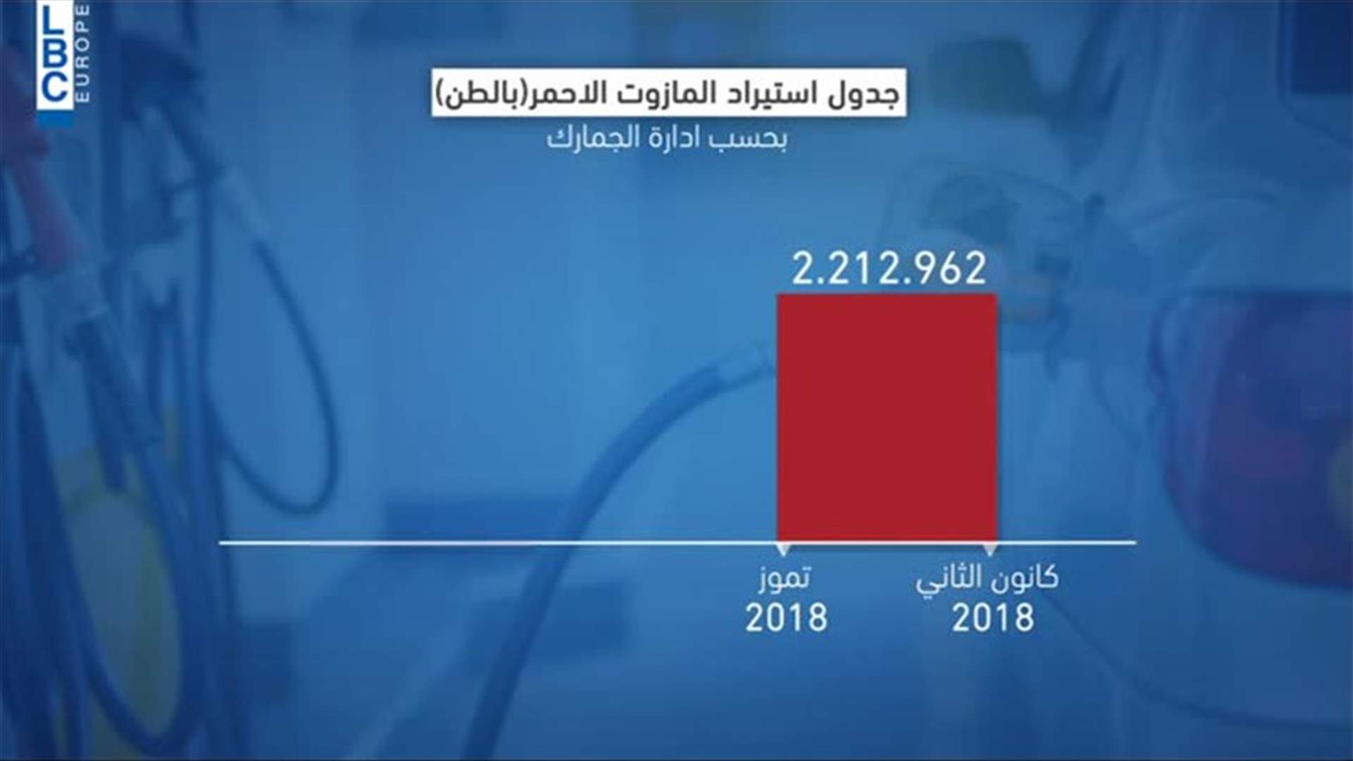 LBCI