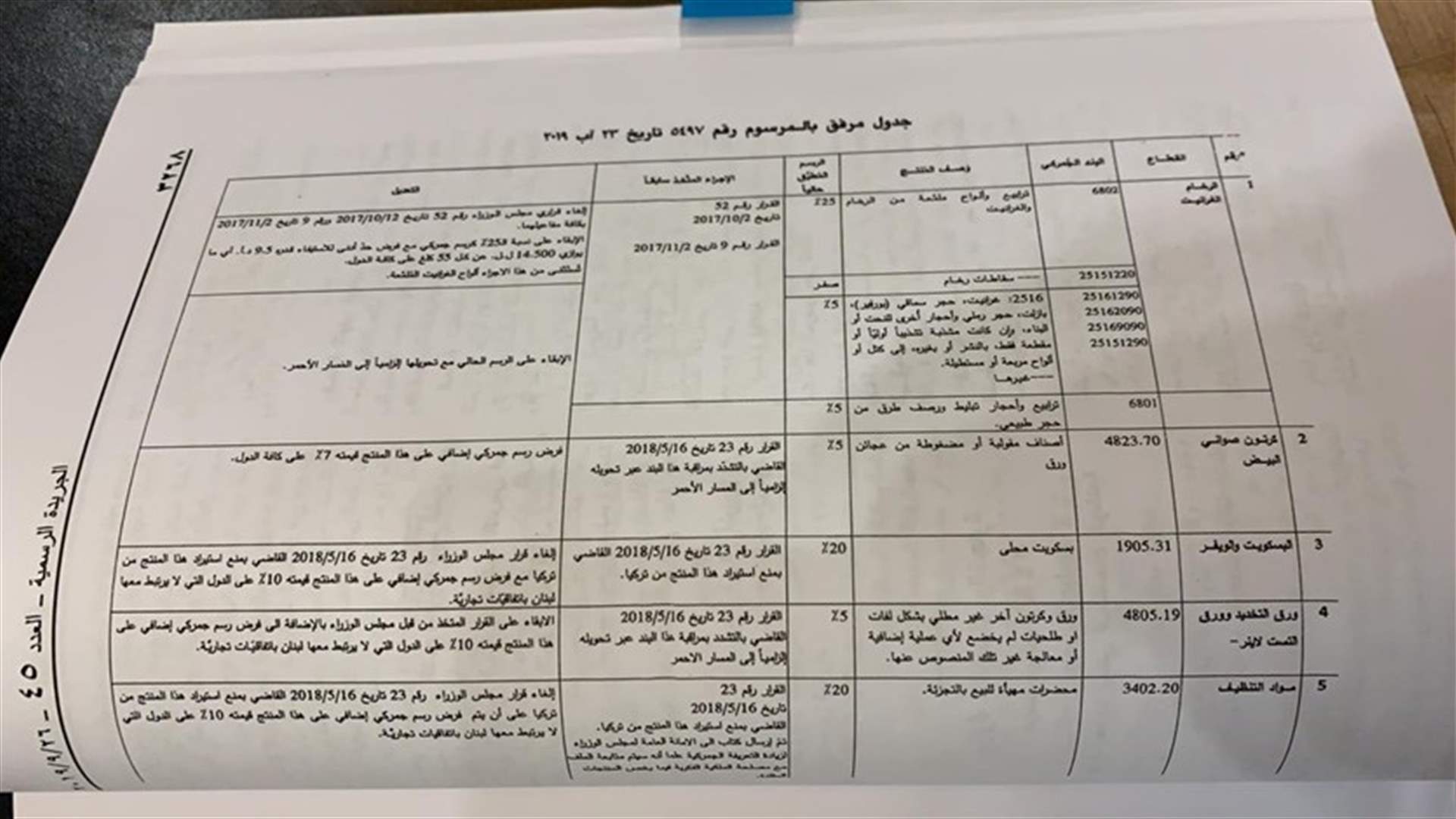 رسوم الحماية للمنتجات والصناعات المحلية تدخل حيز التنفيذ...