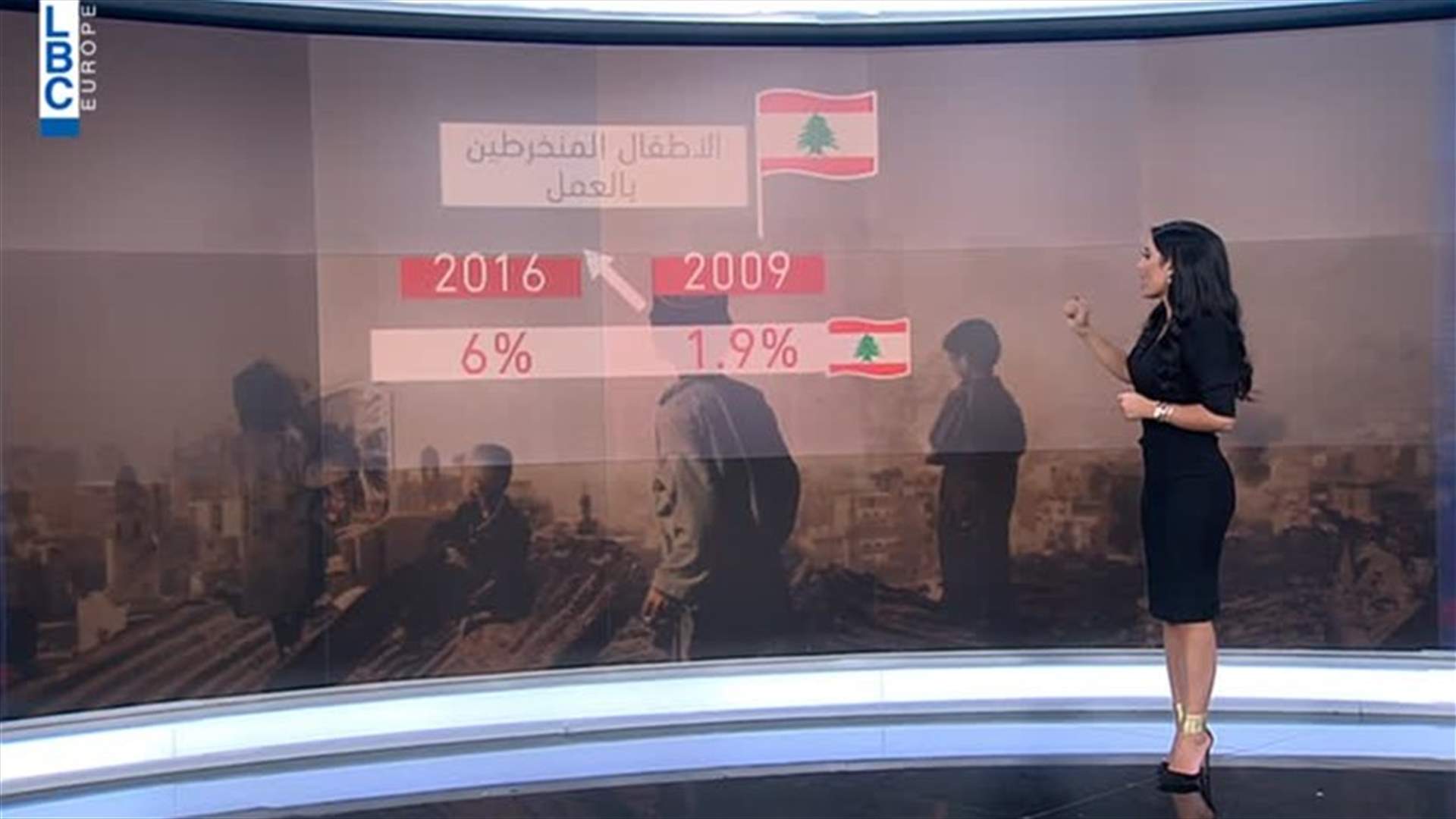 LBCI