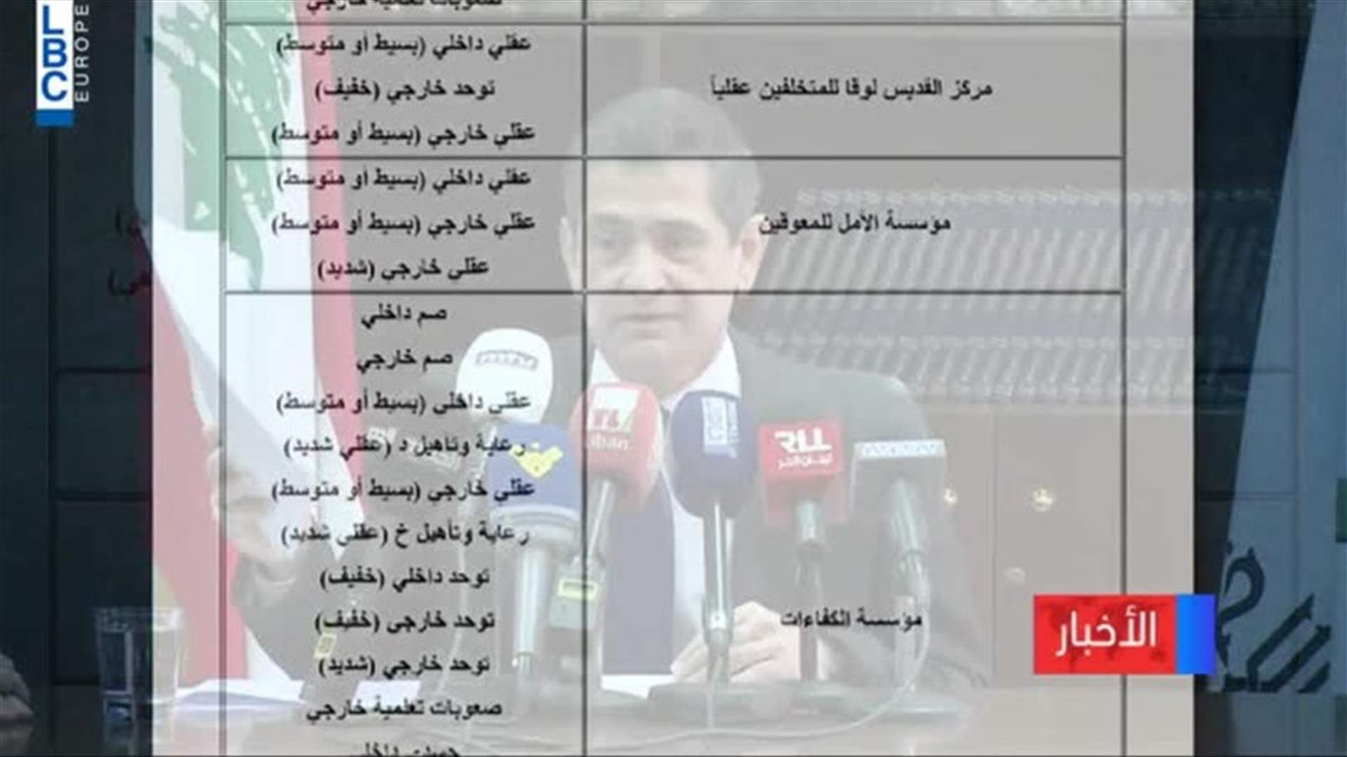 LBCI