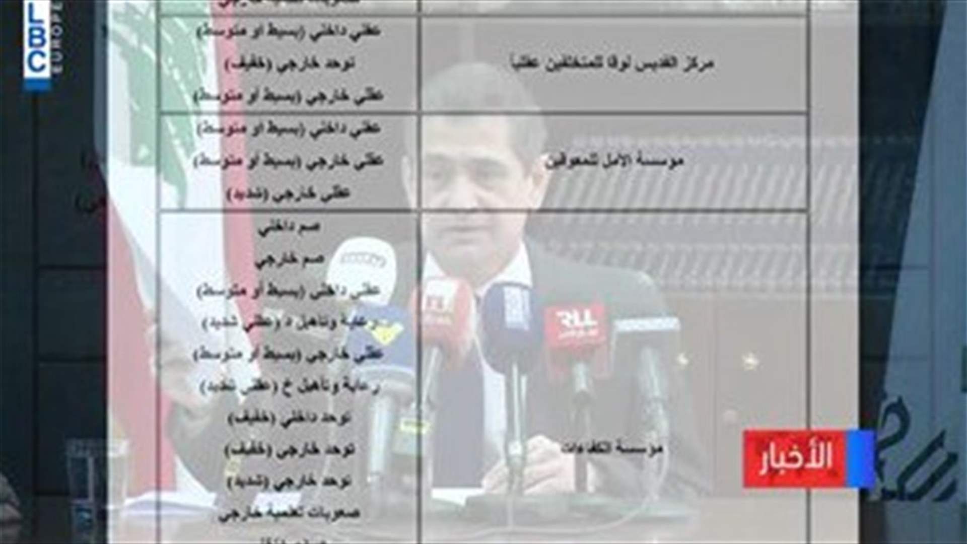 LBCI