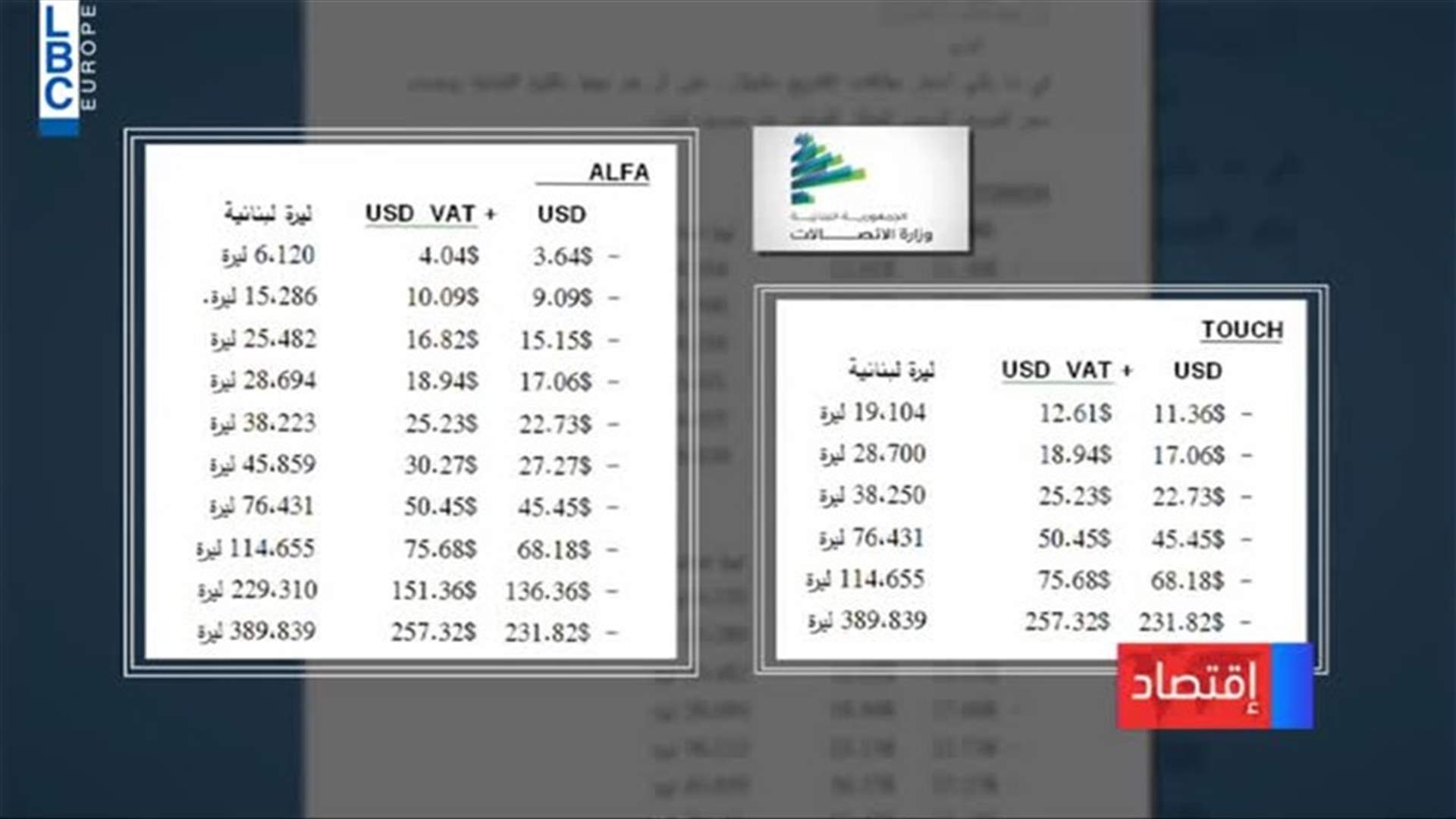 LBCI