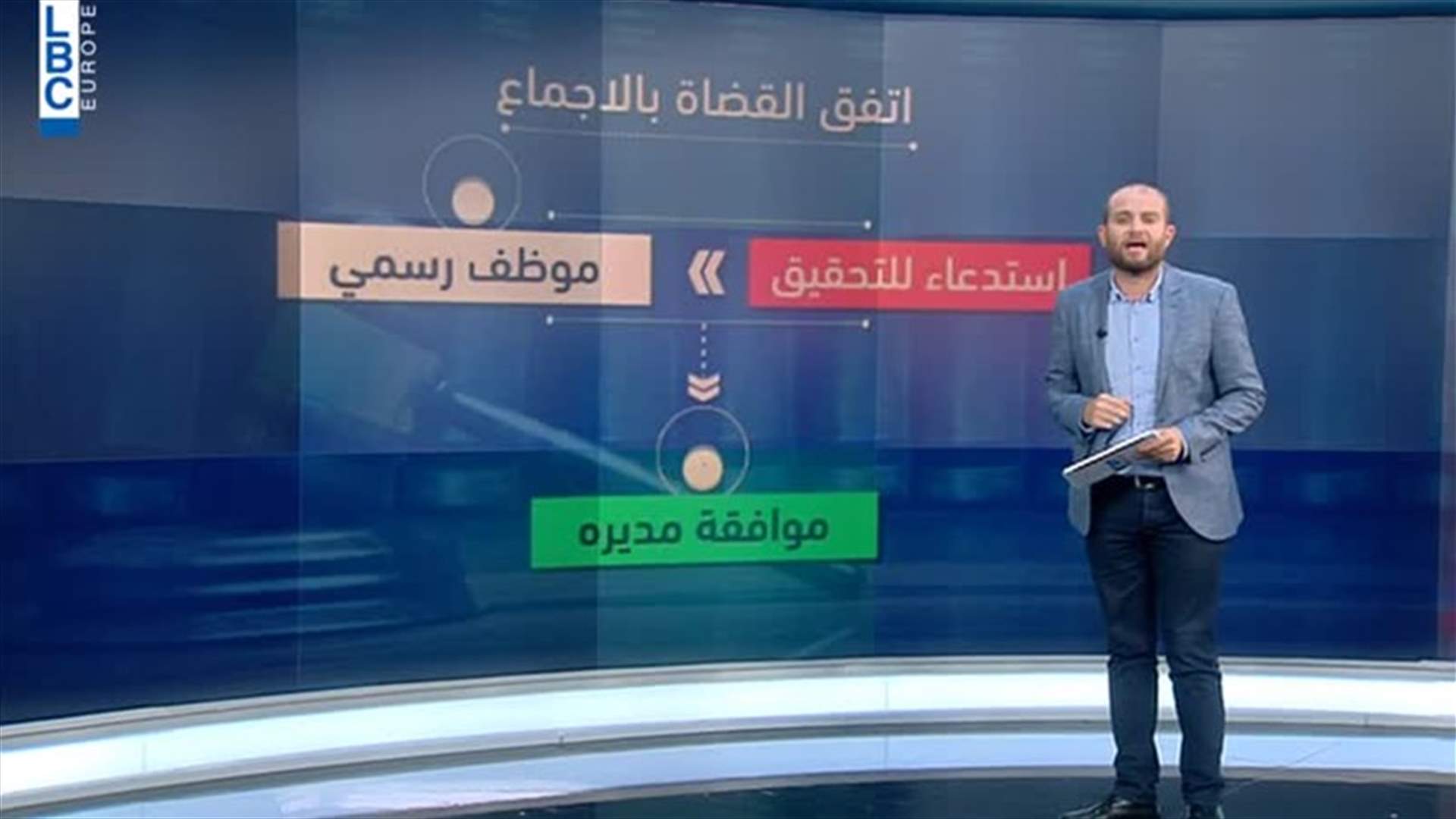 LBCI