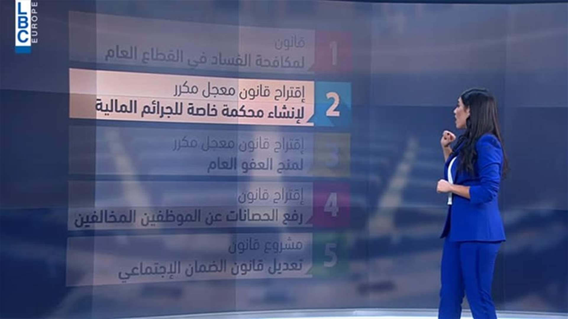 LBCI