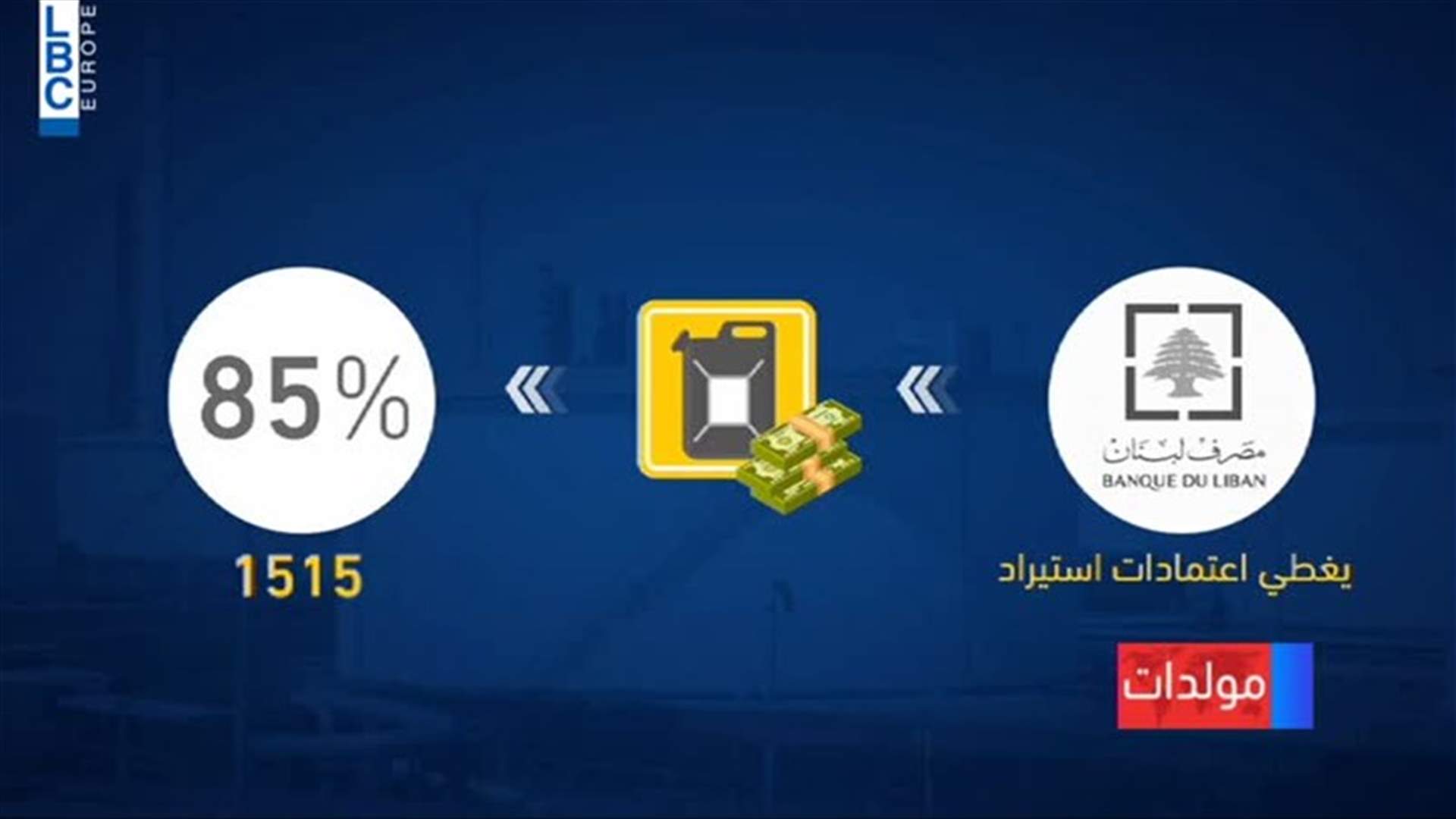 LBCI