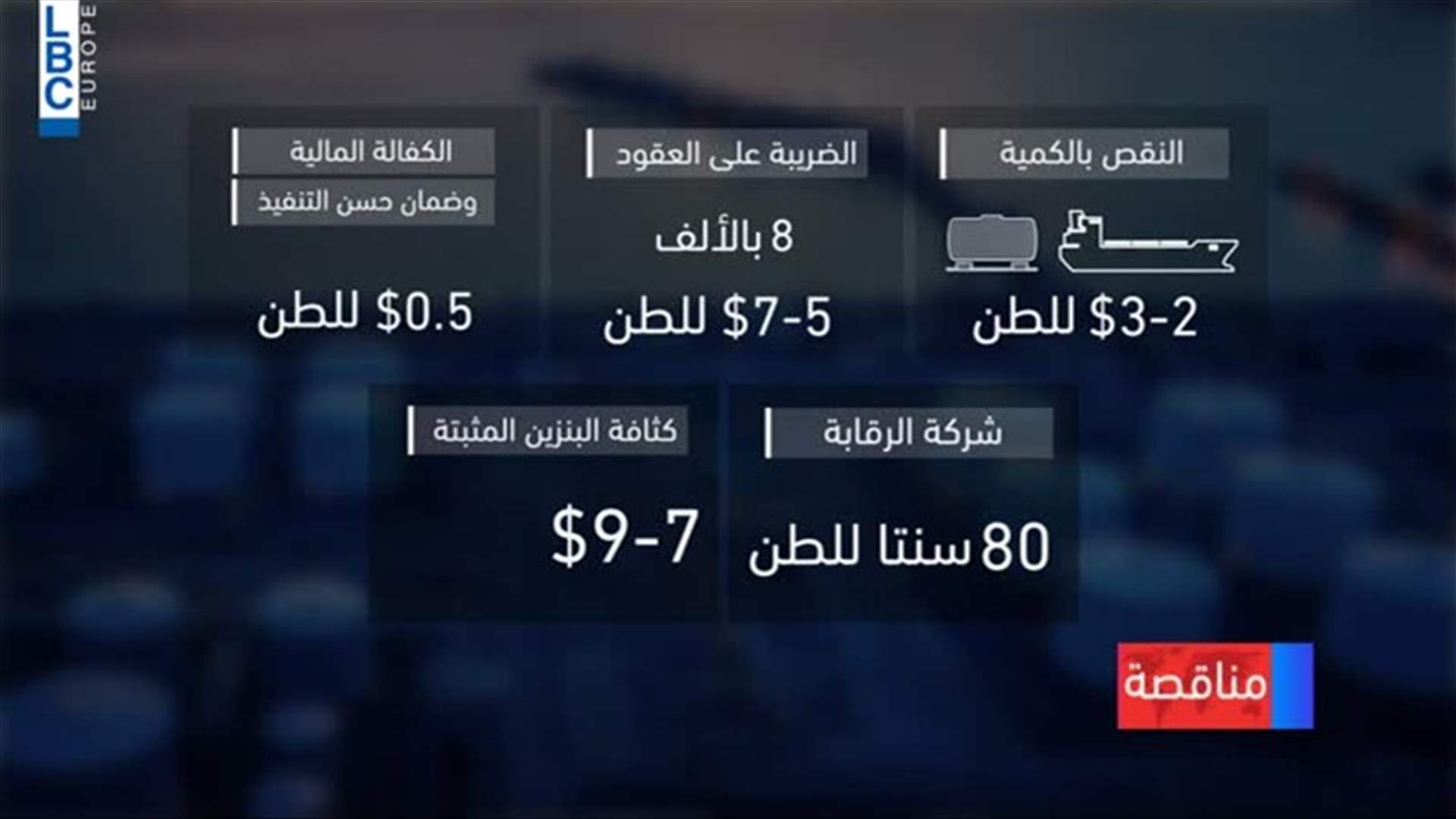 LBCI