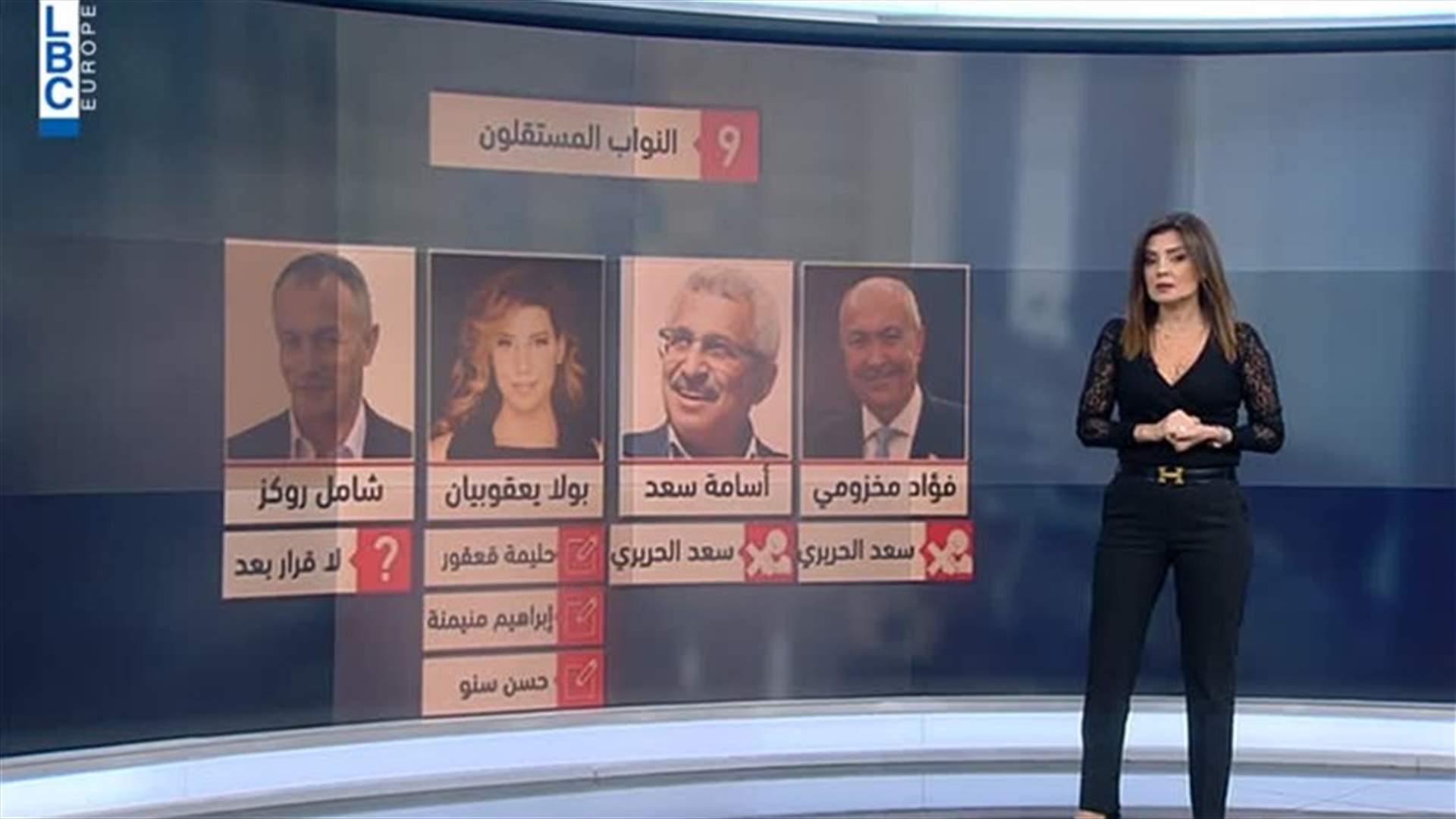 LBCI