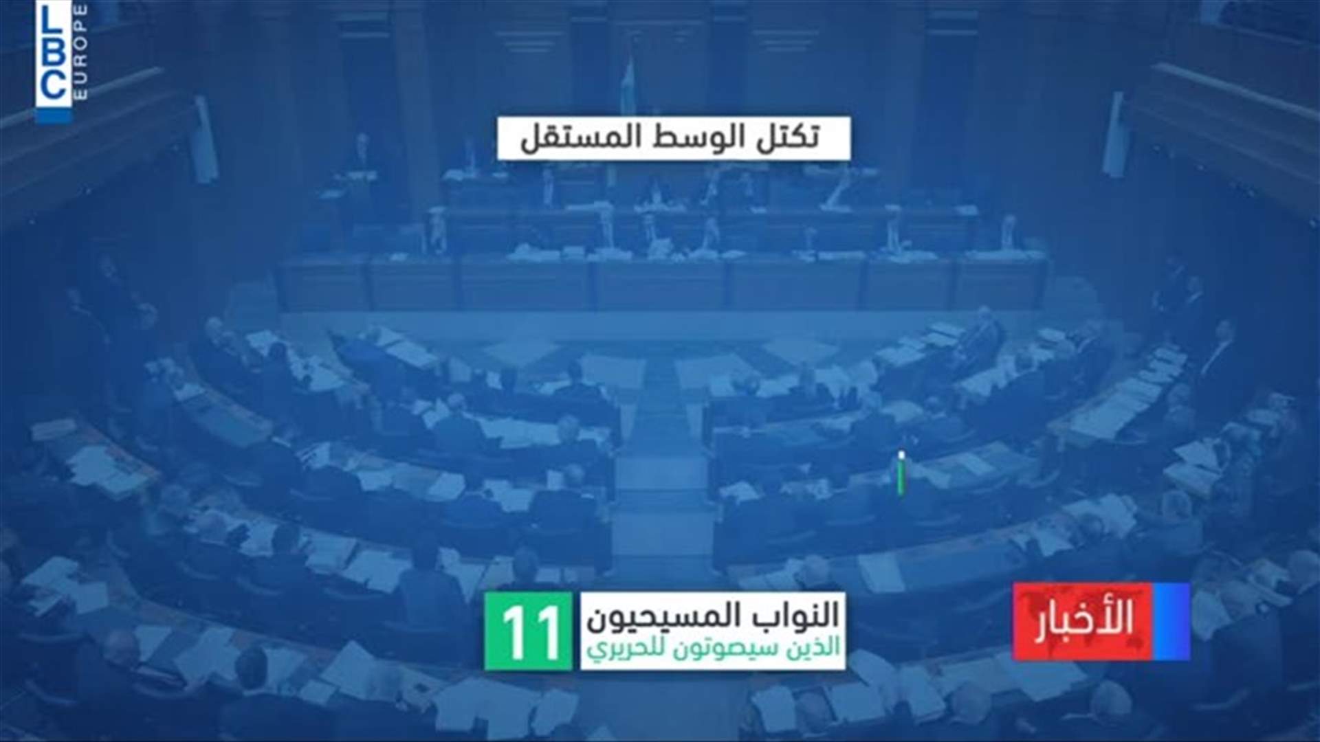LBCI