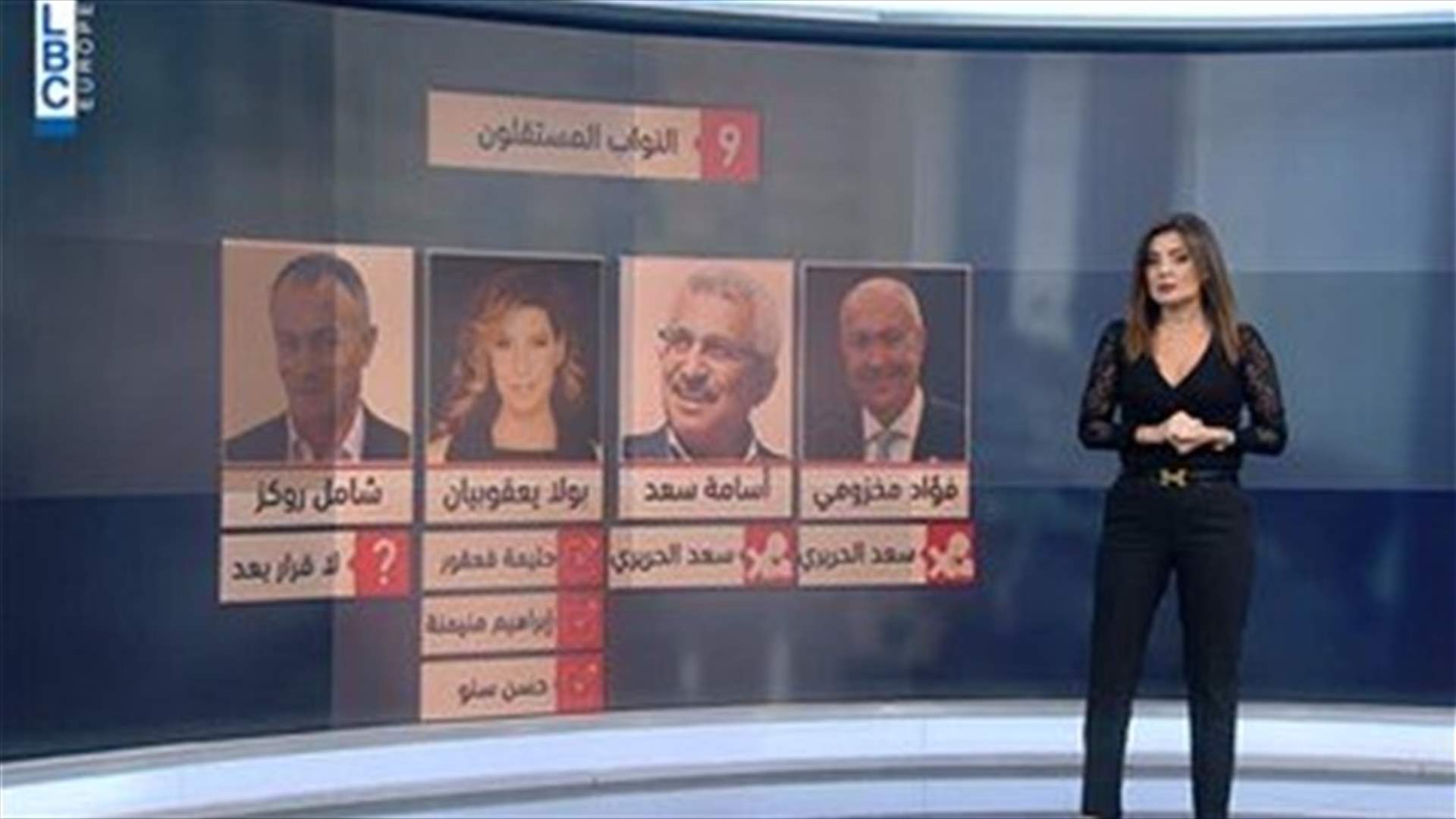 LBCI