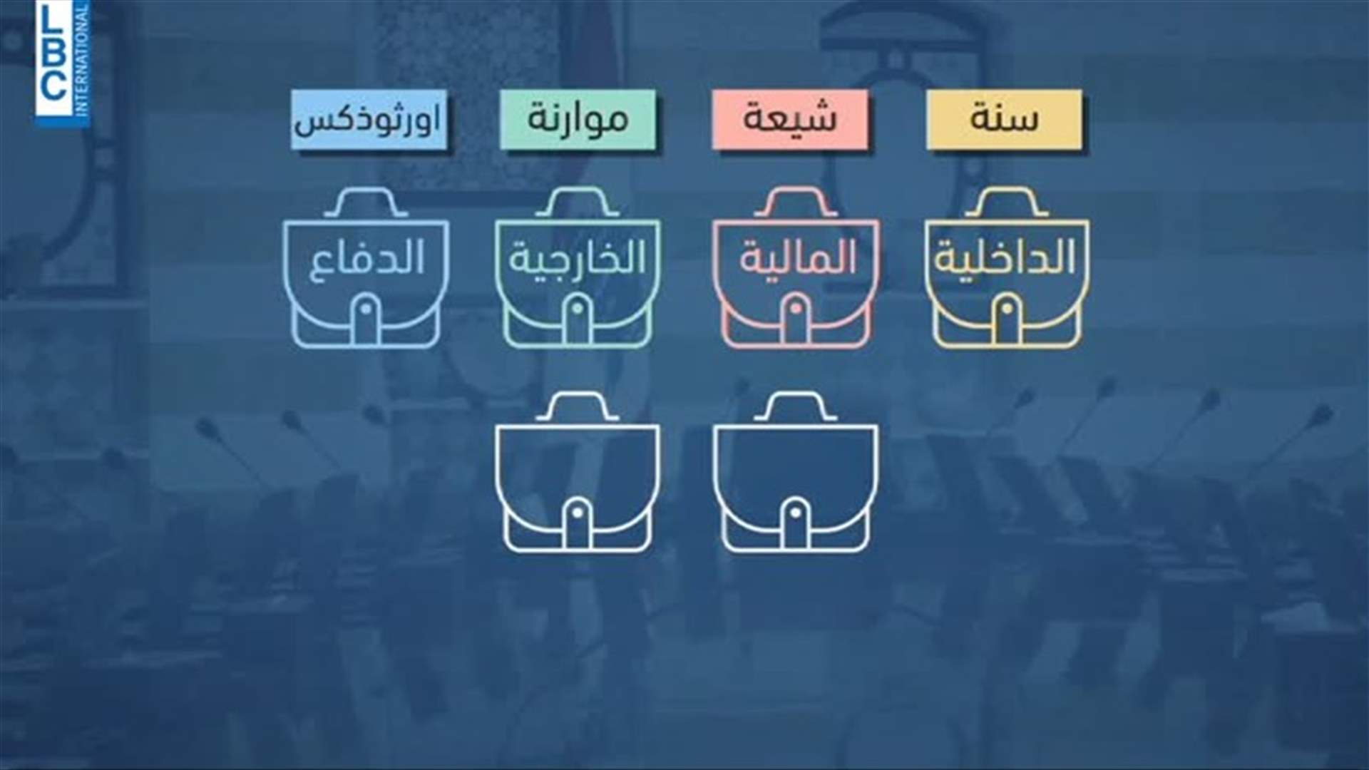 LBCI