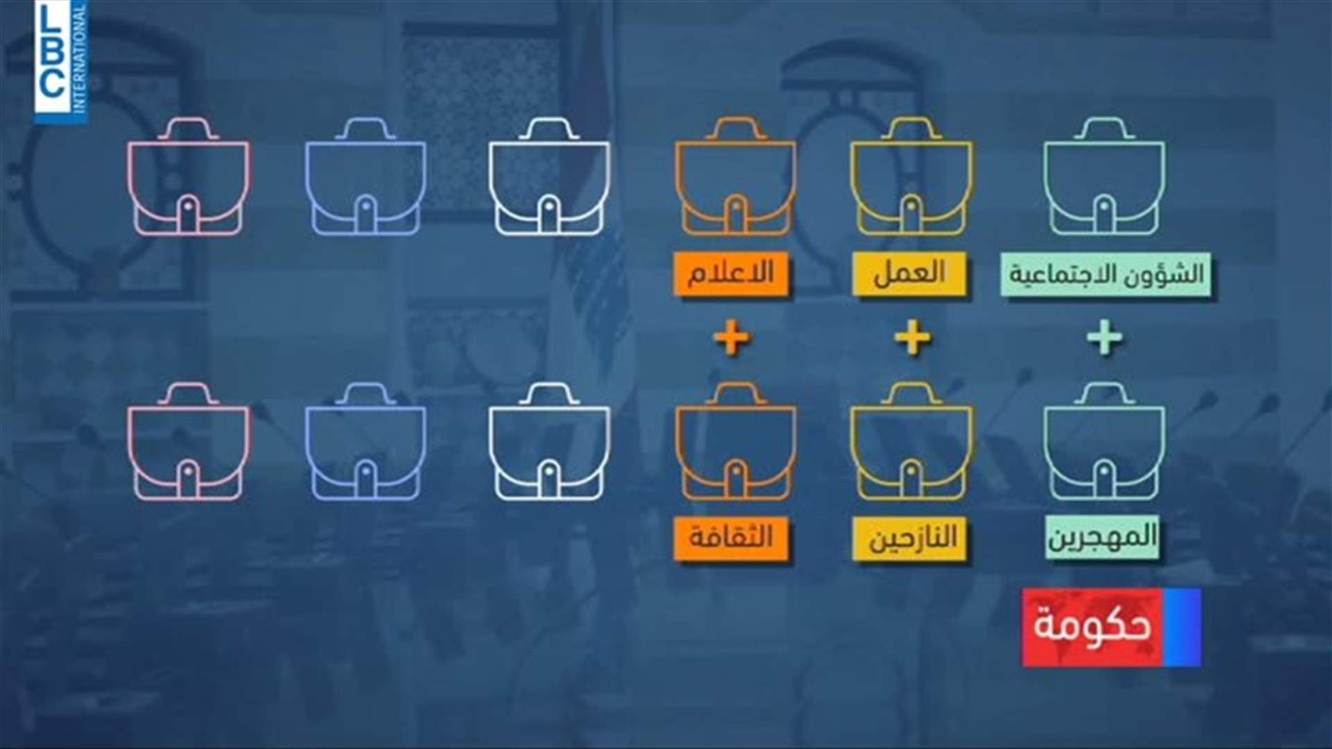 LBCI