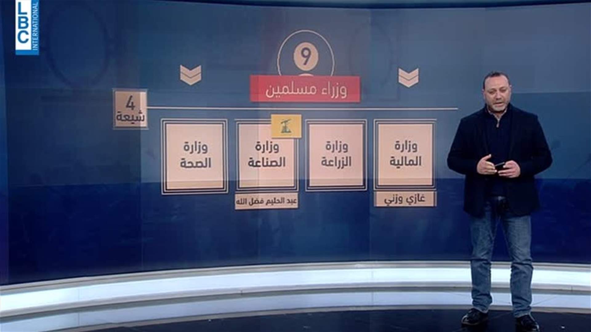 LBCI