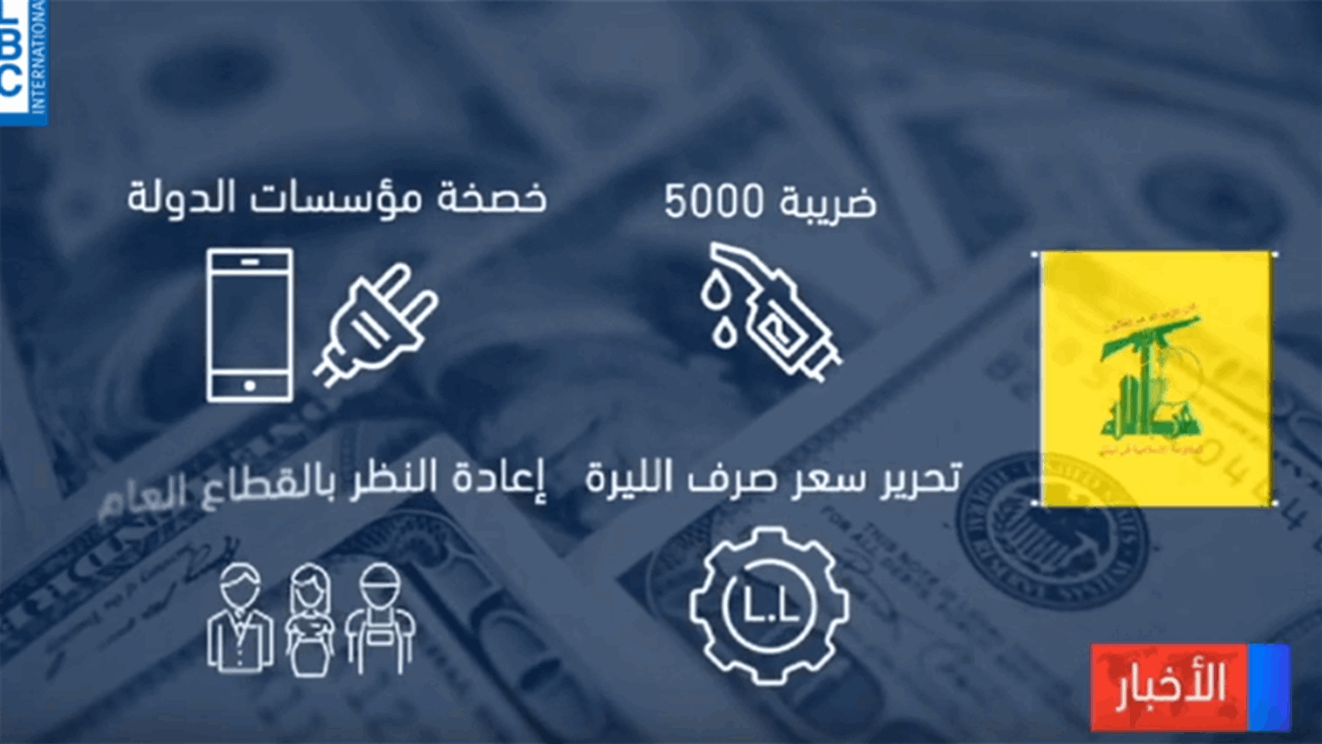 LBCI