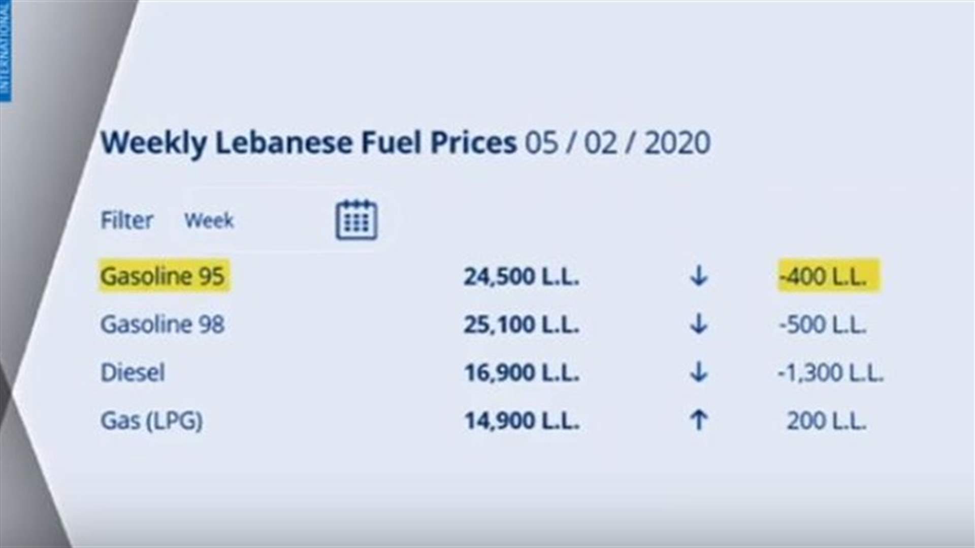LBCI