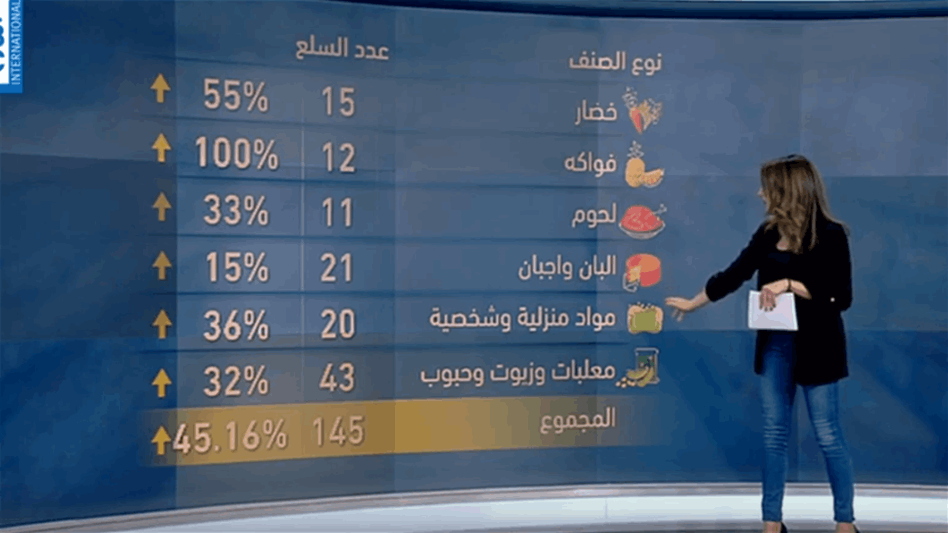 LBCI