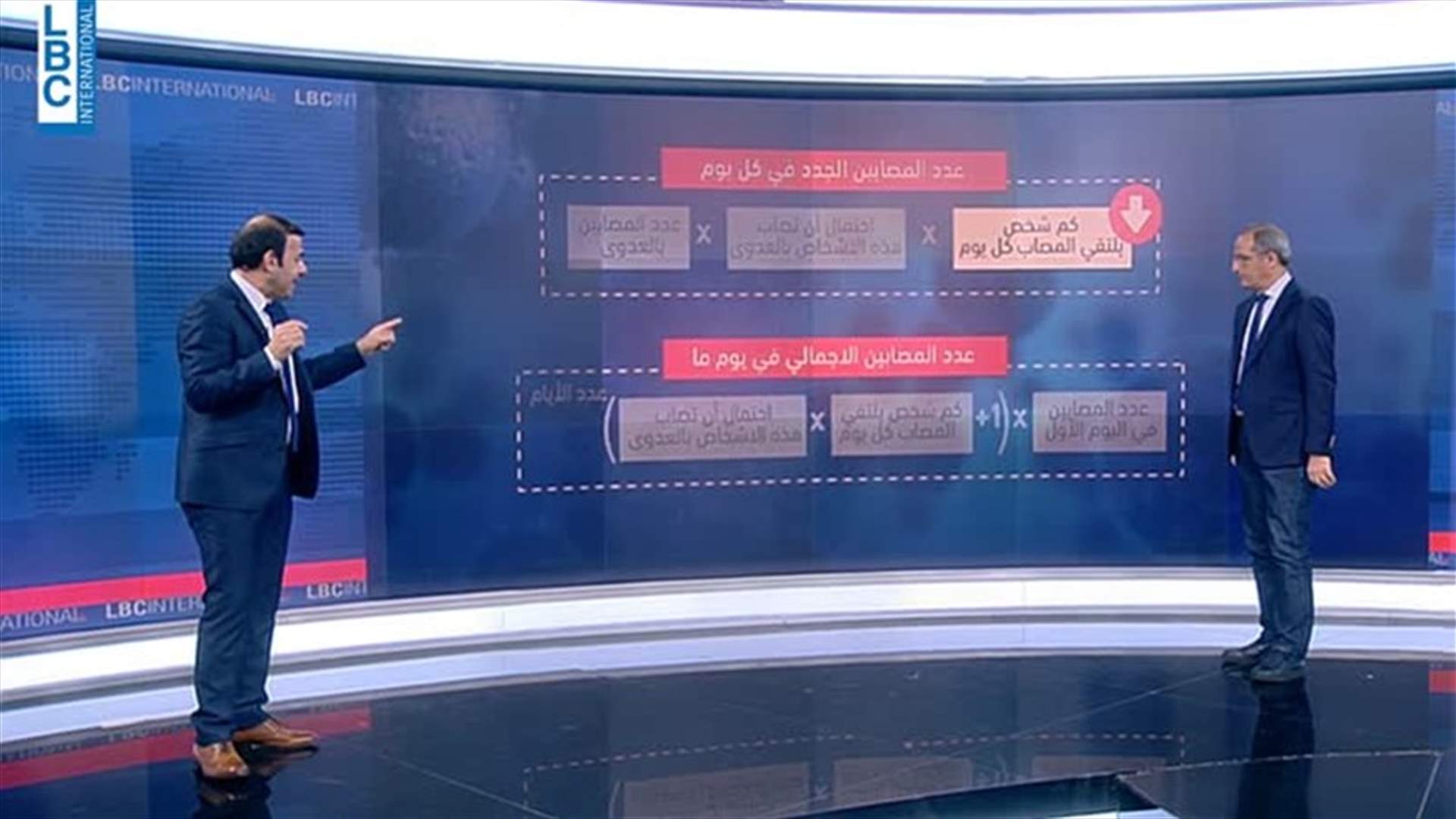 LBCI