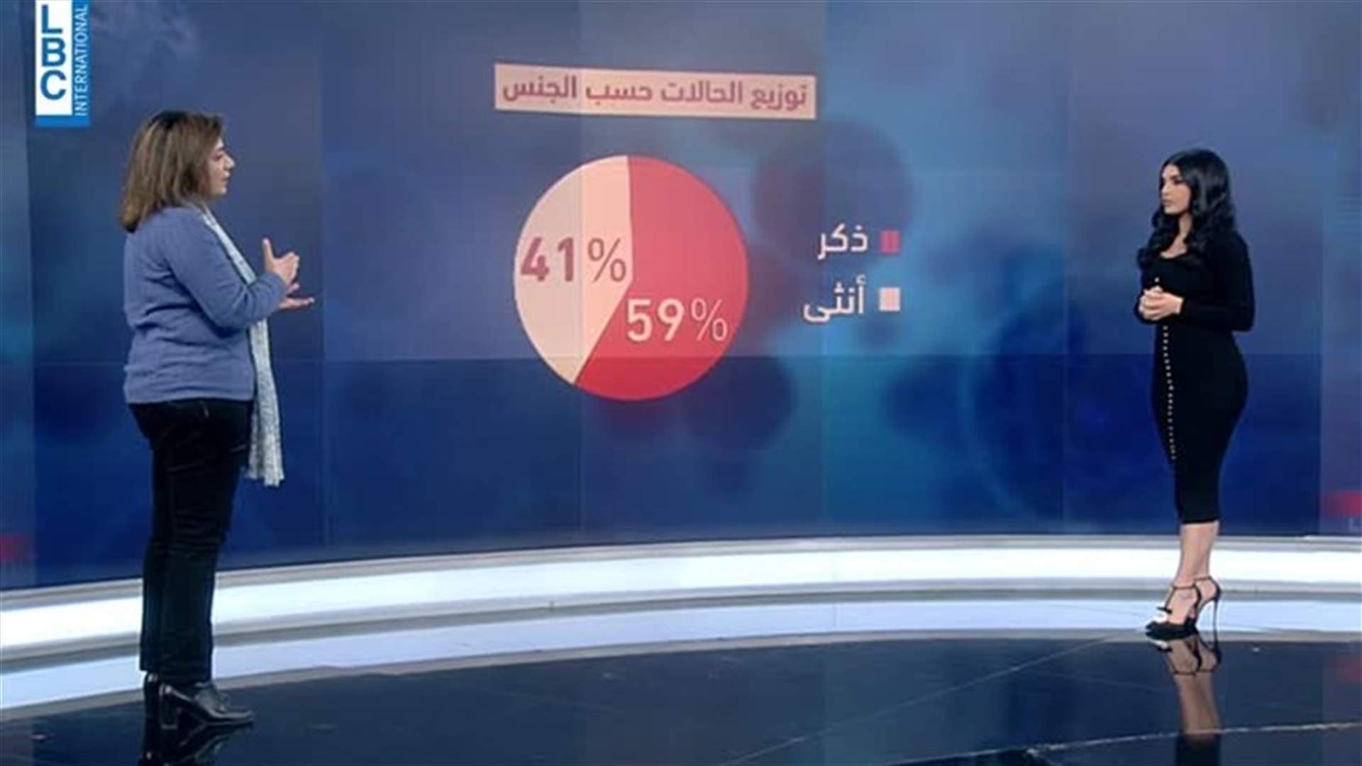 Coronavirus cases in Lebanon in figures and maps