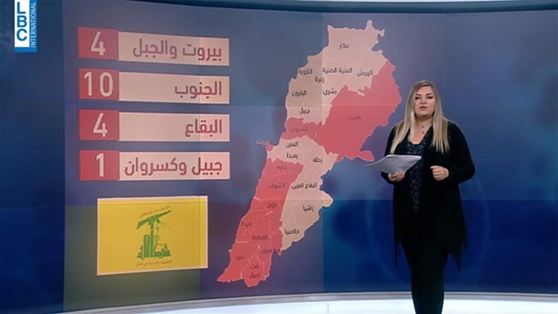 LBCI