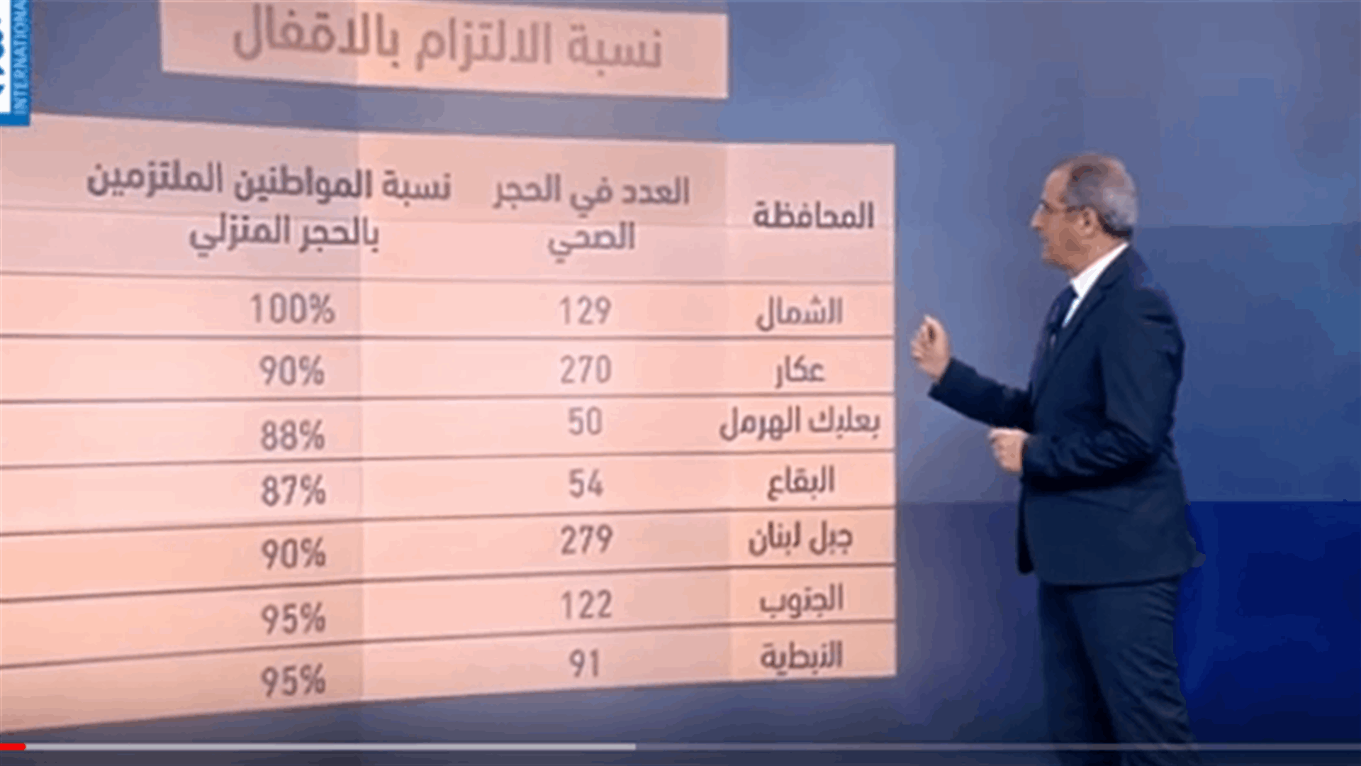 LBCI