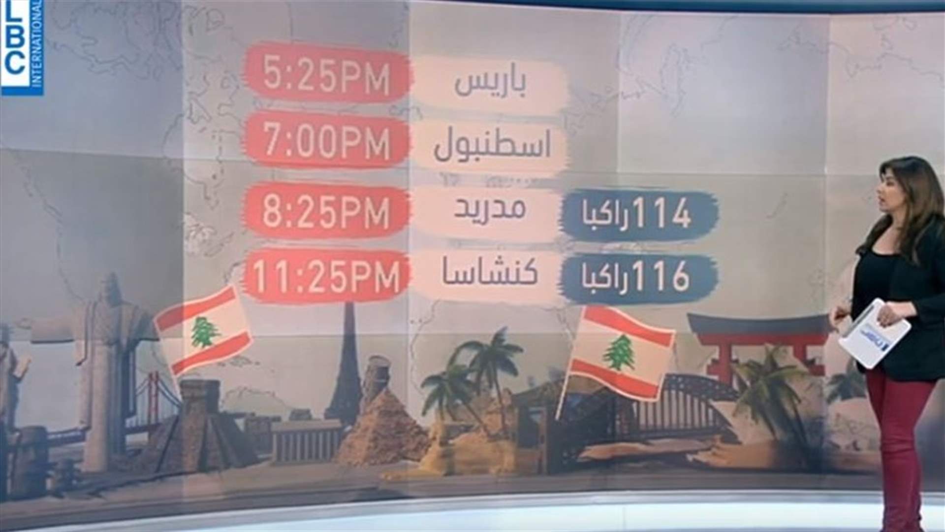 LBCI