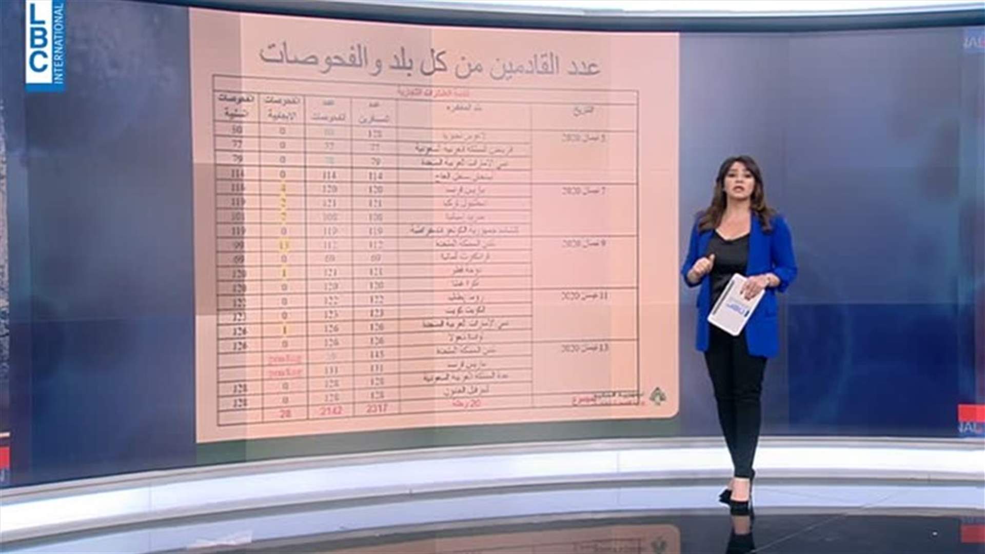 LBCI