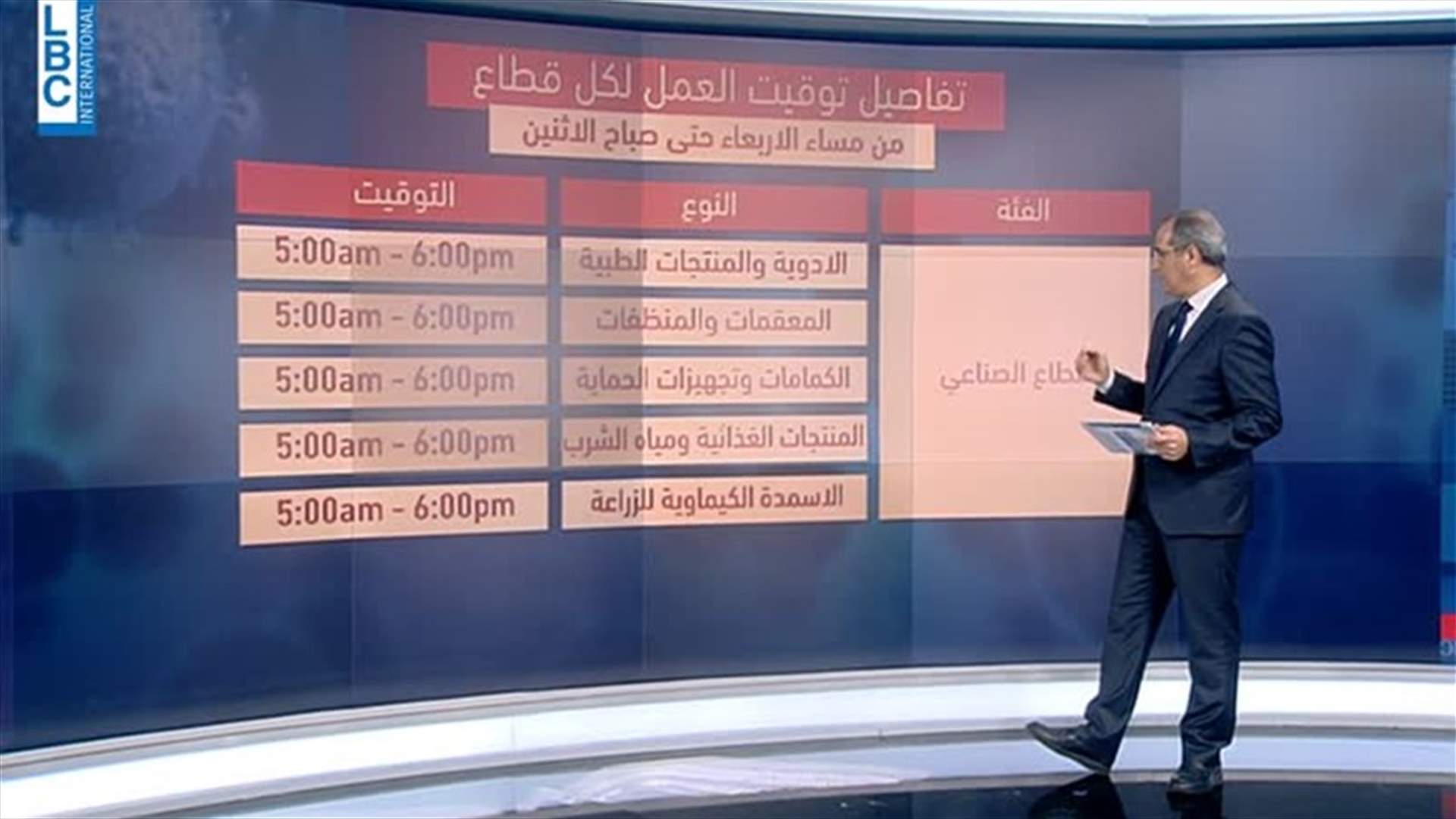 LBCI