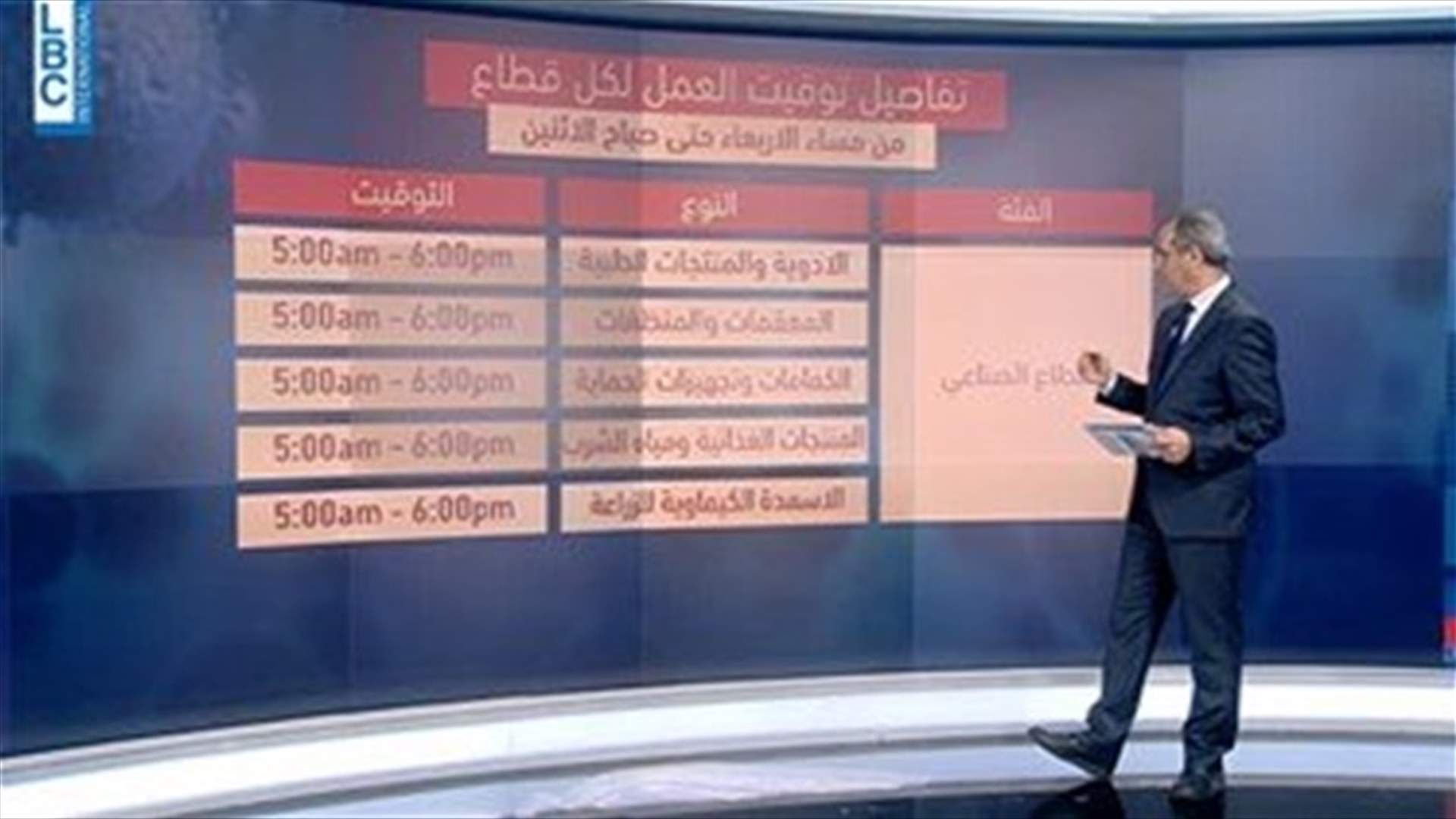 Details of the imposed 4-day lockdown