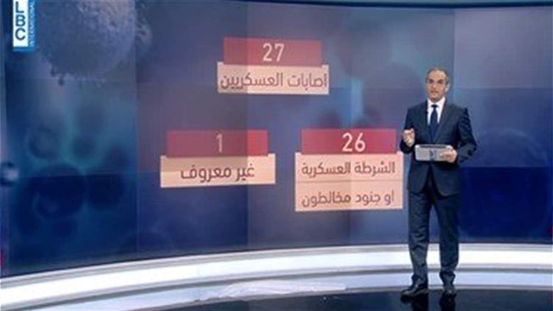 LBCI