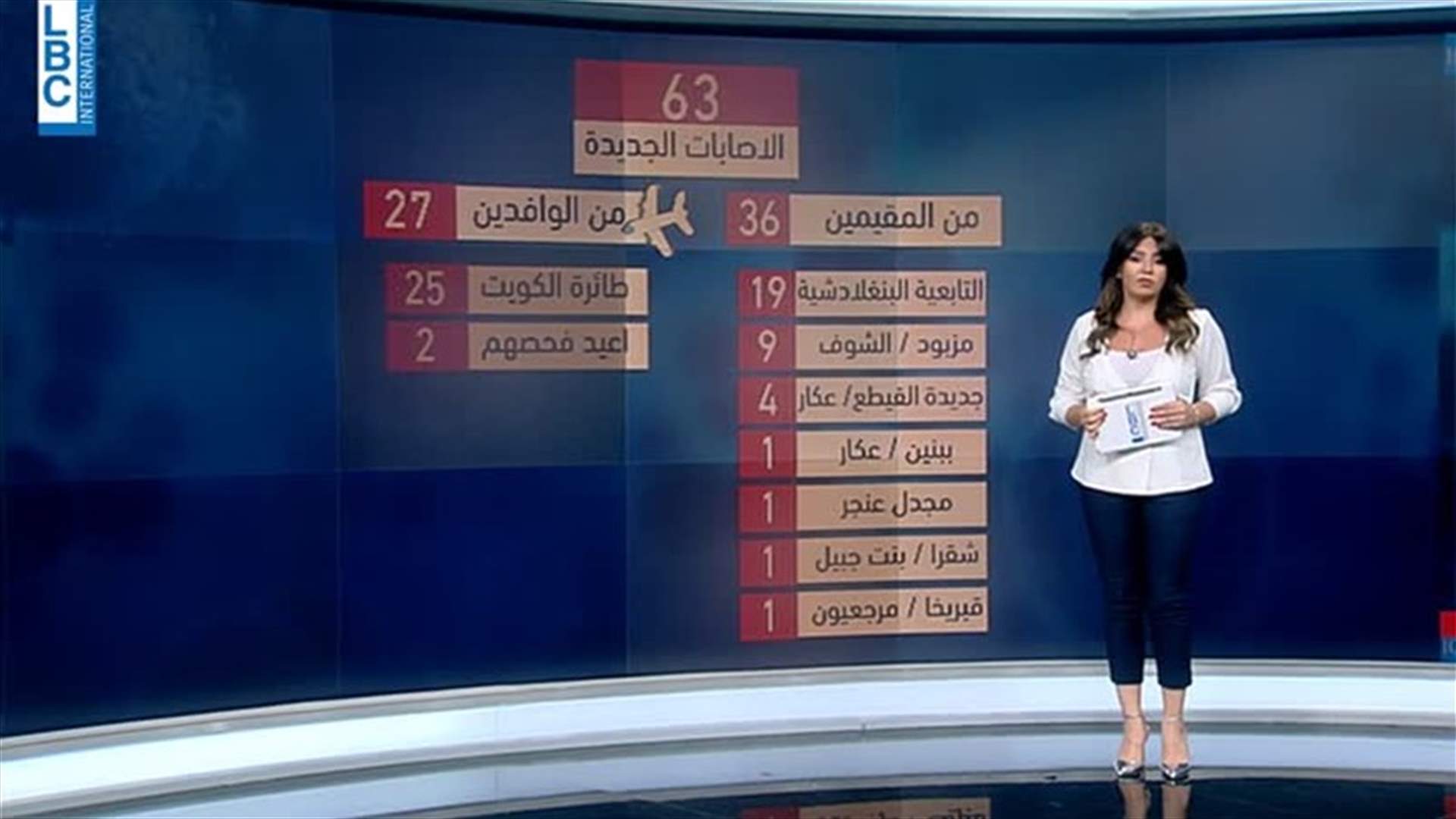 LBCI
