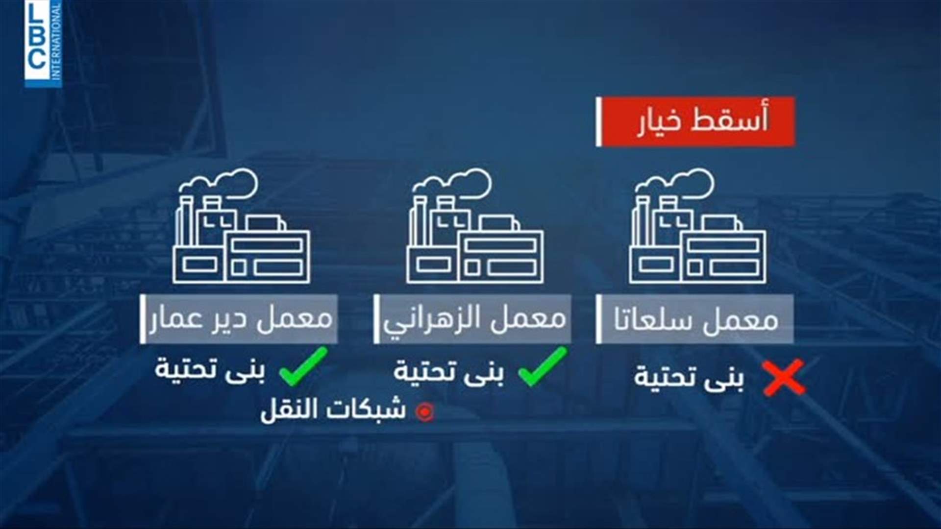 LBCI