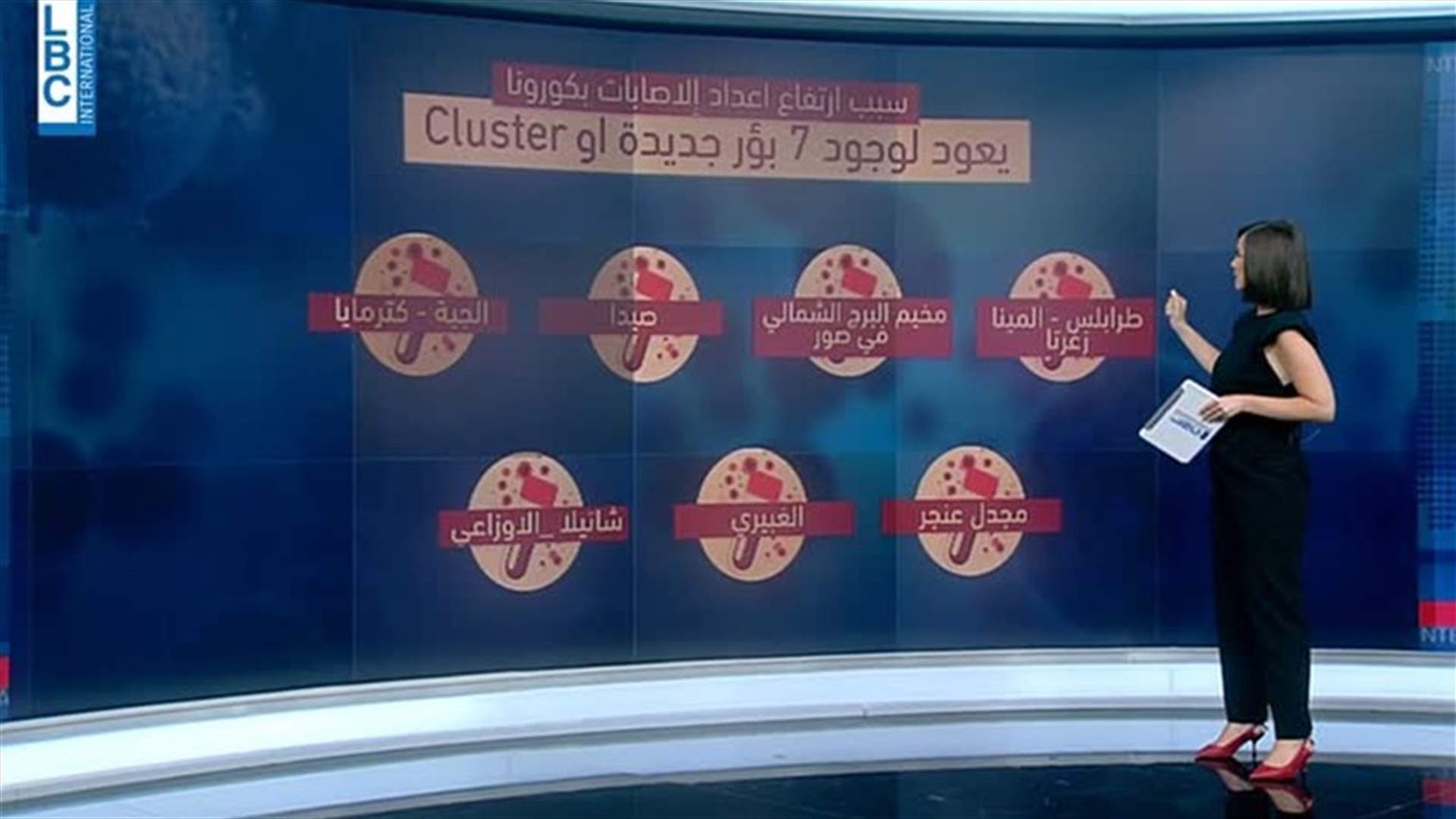 LBCI