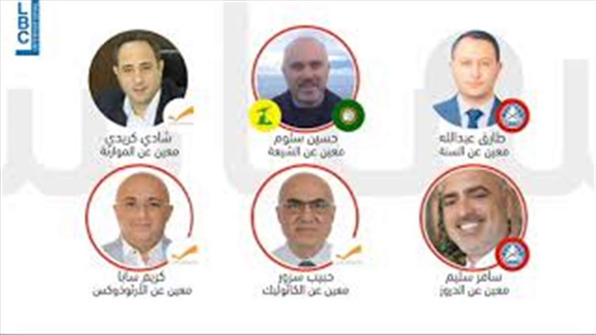 LBCI