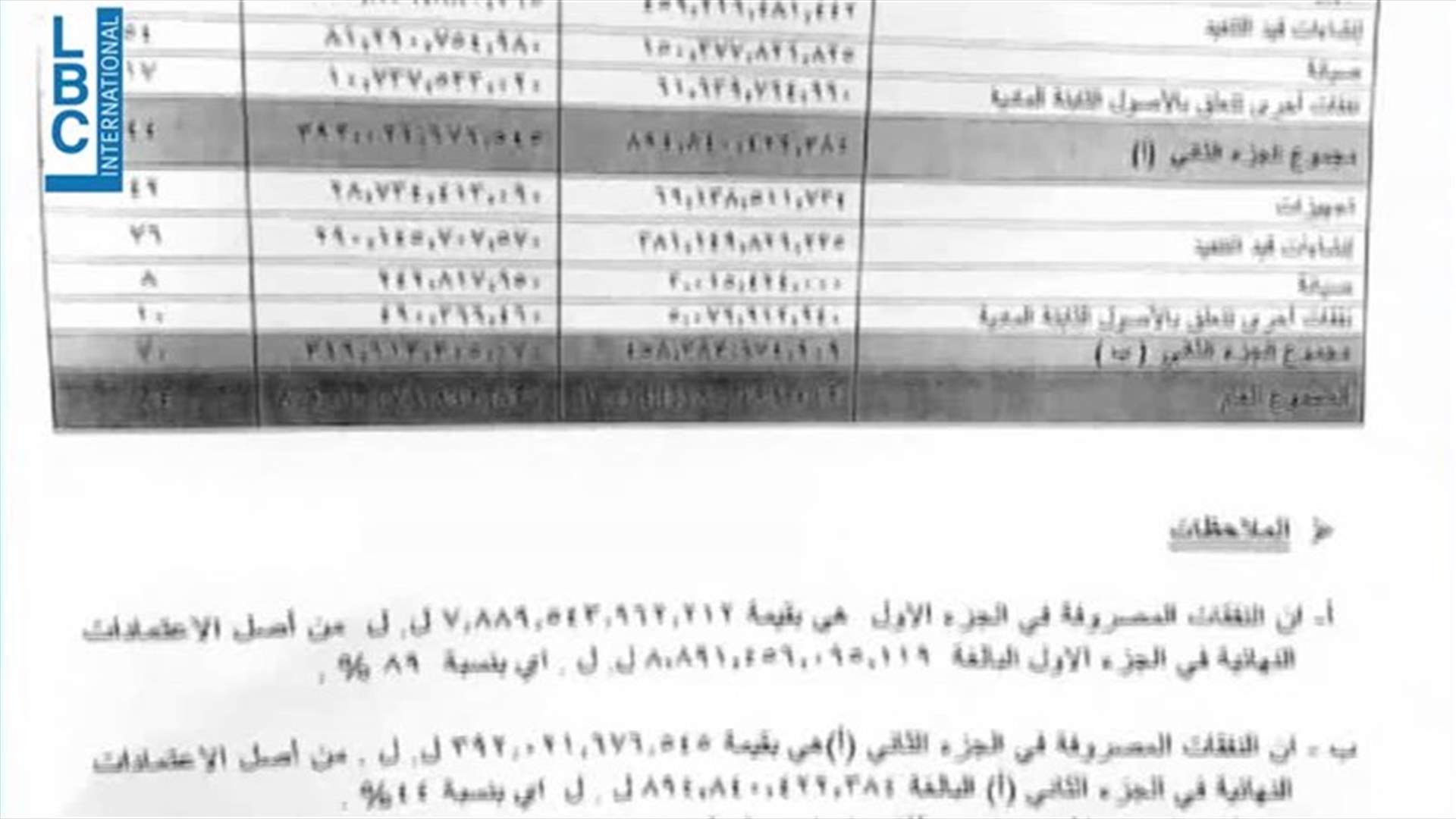 LBCI