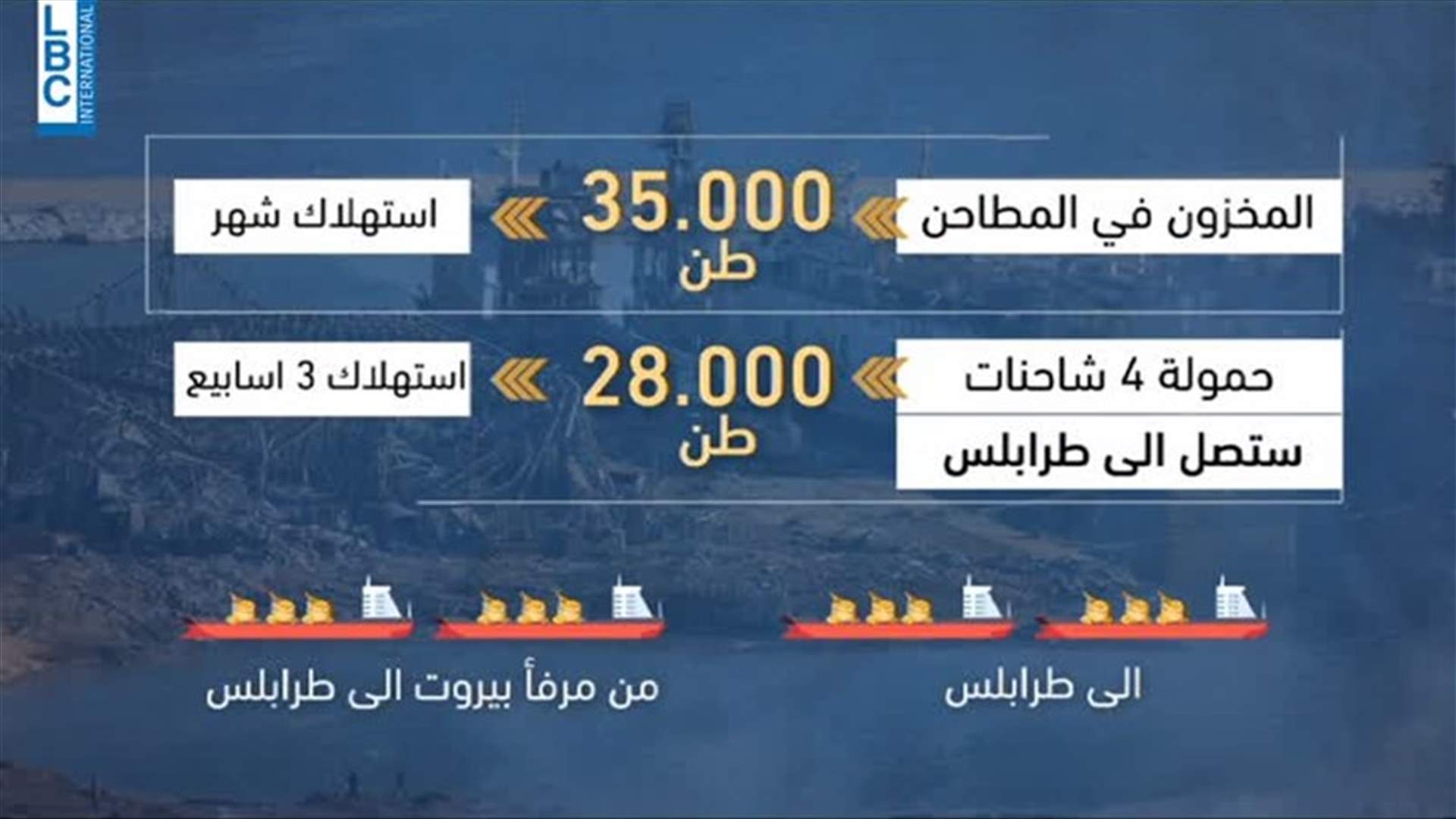 LBCI