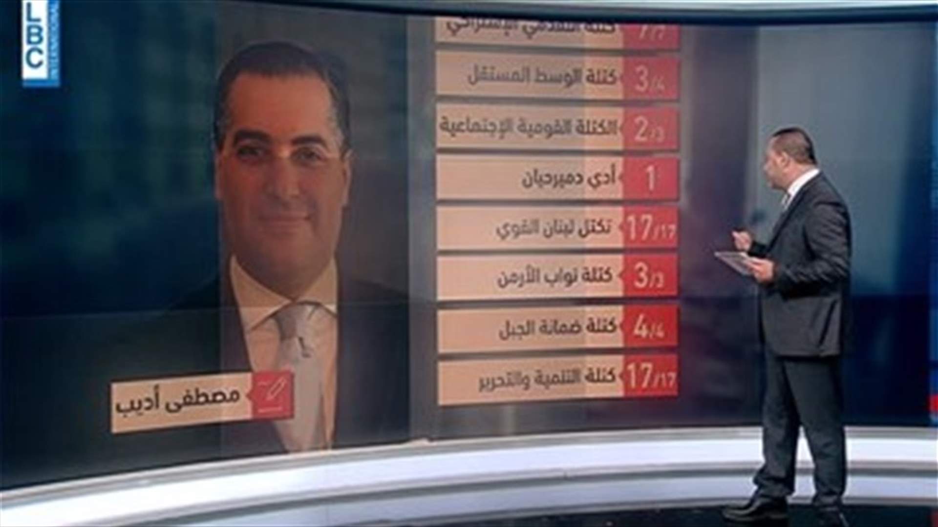 LBCI