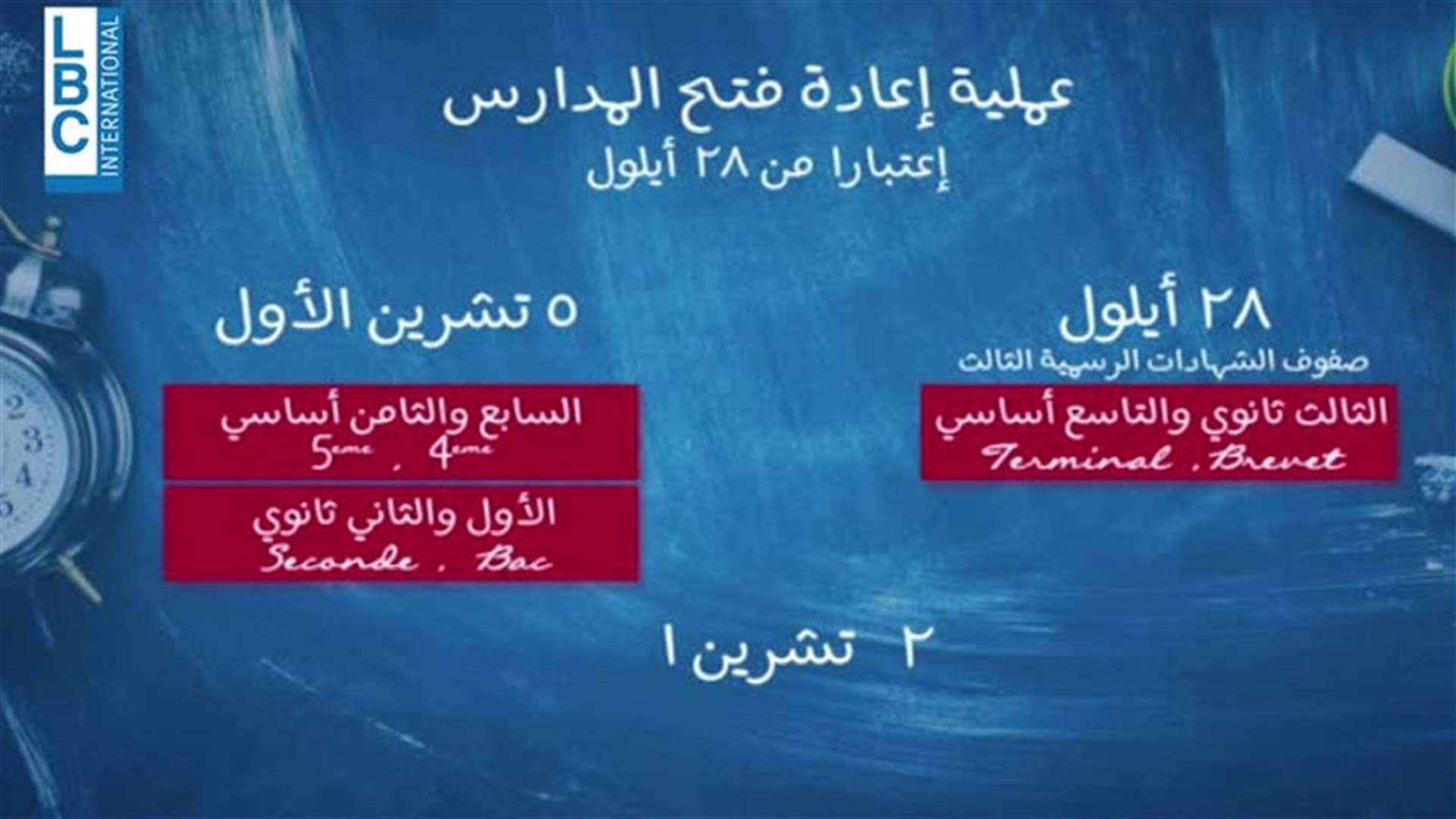 LBCI