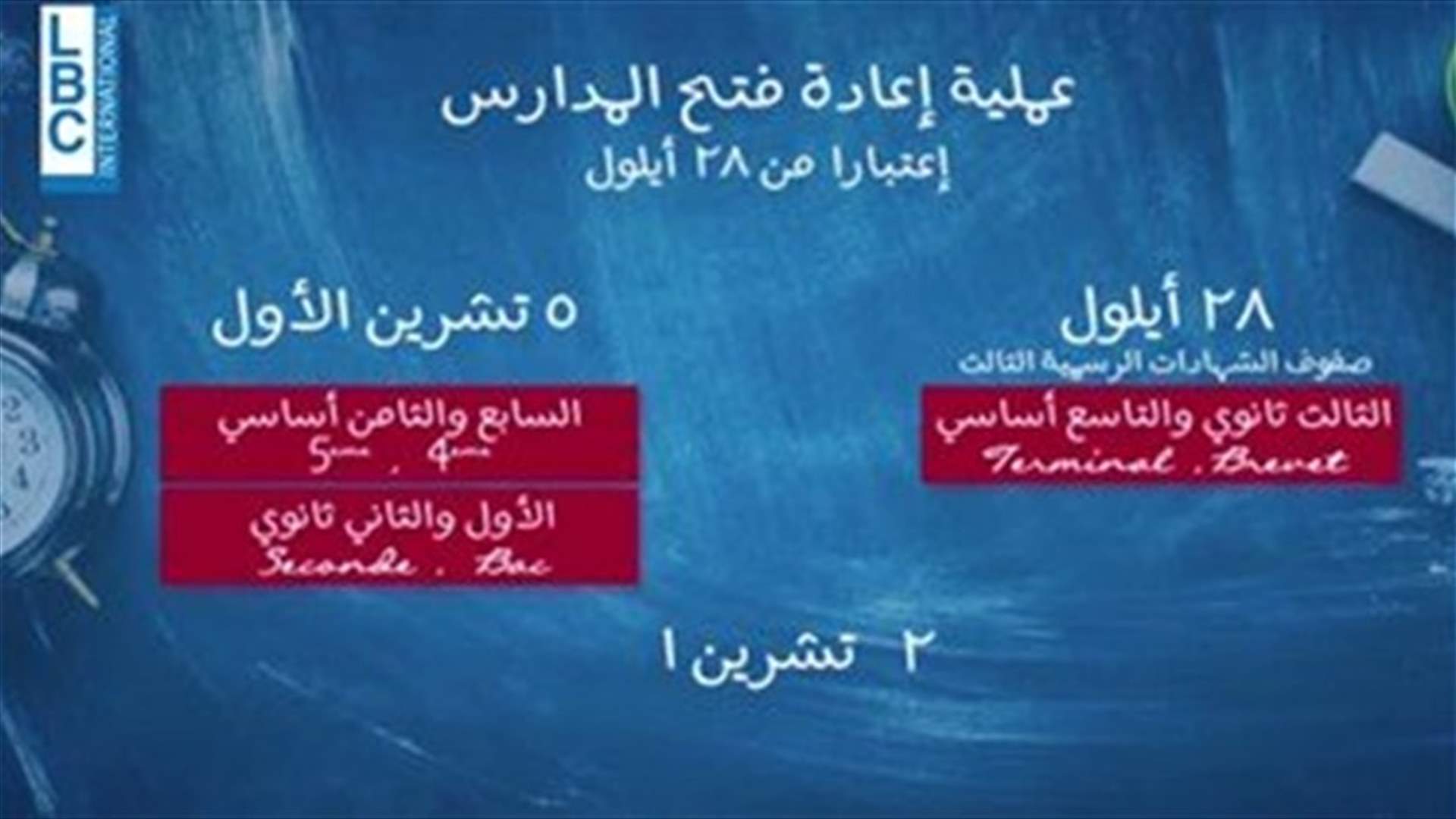 LBCI