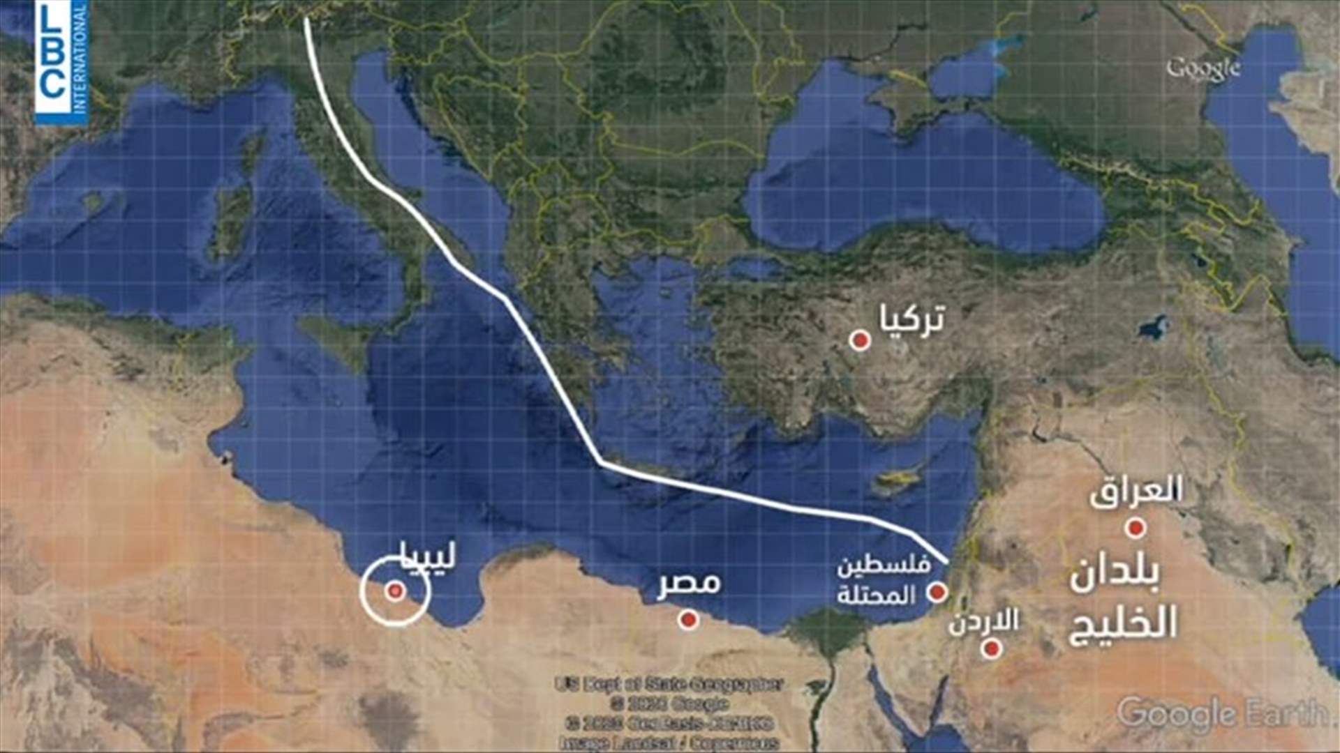 LBCI