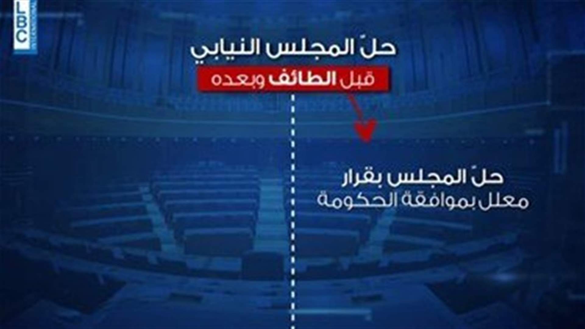 LBCI