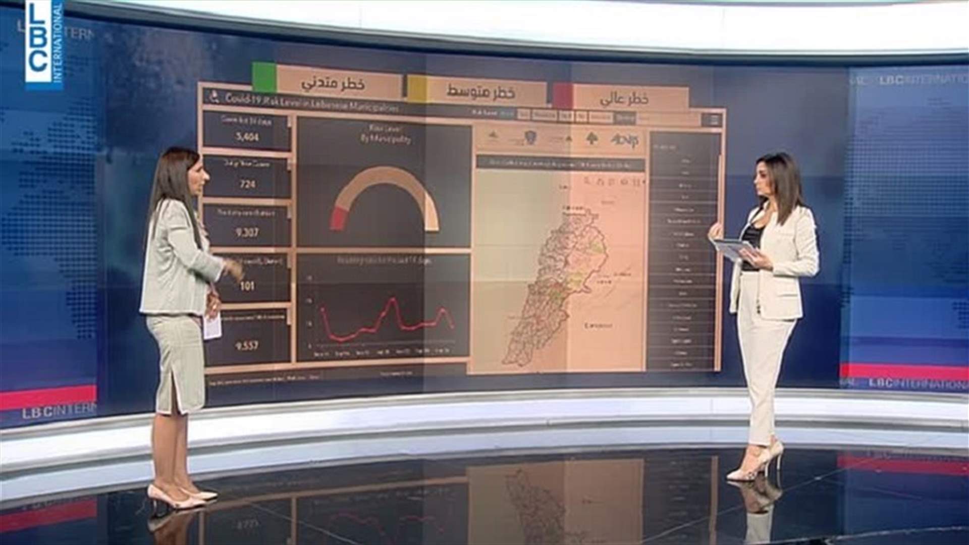 LBCI