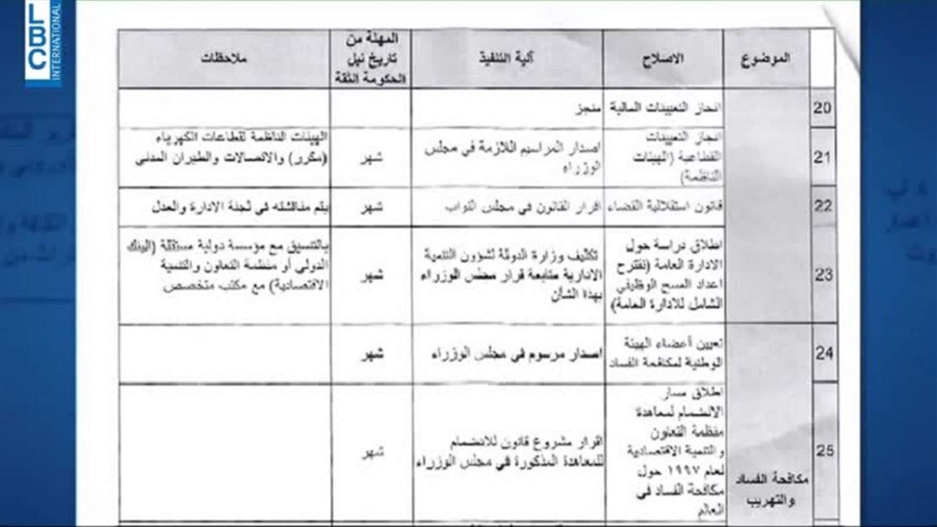 LBCI
