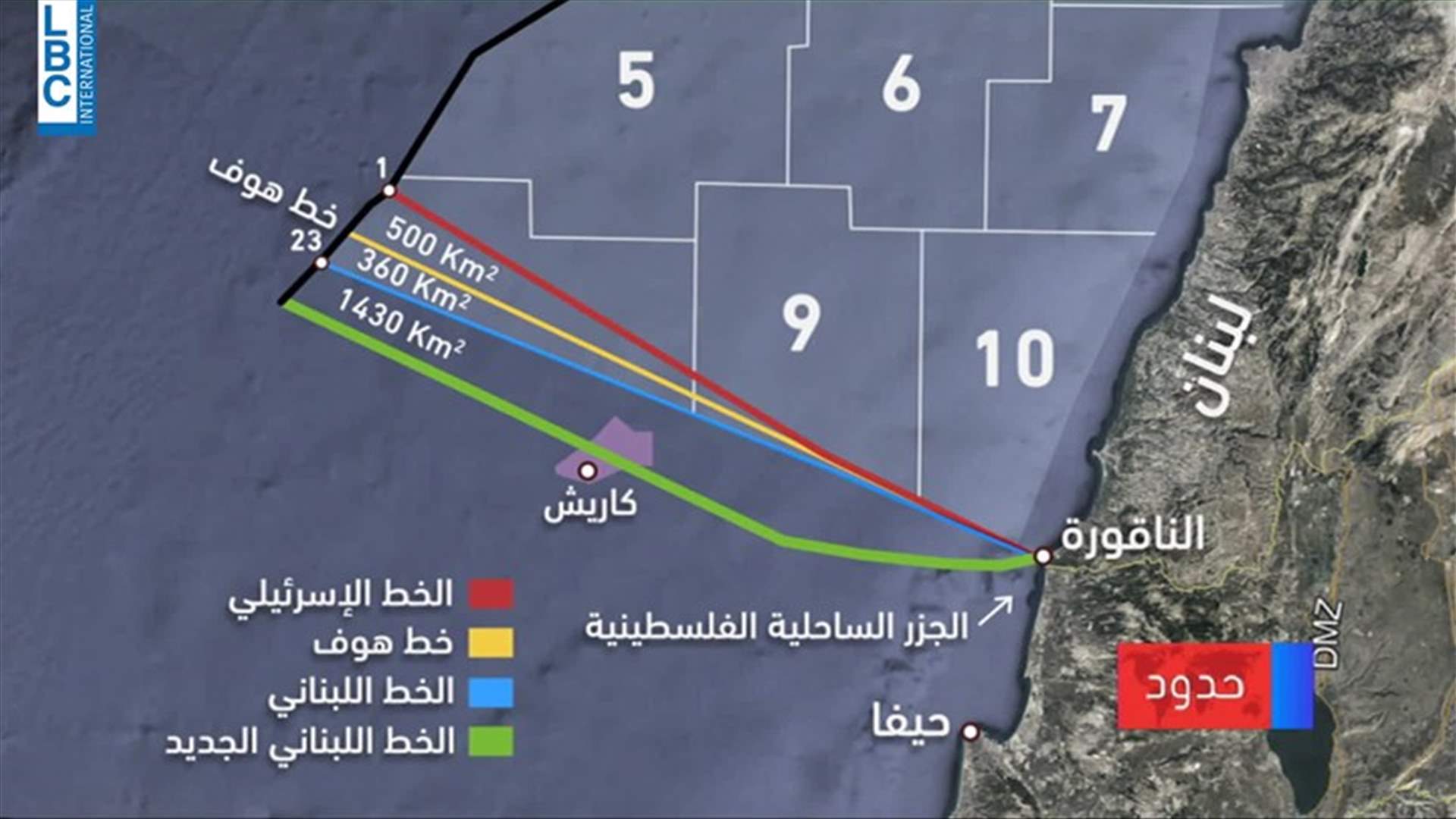 LBCI
