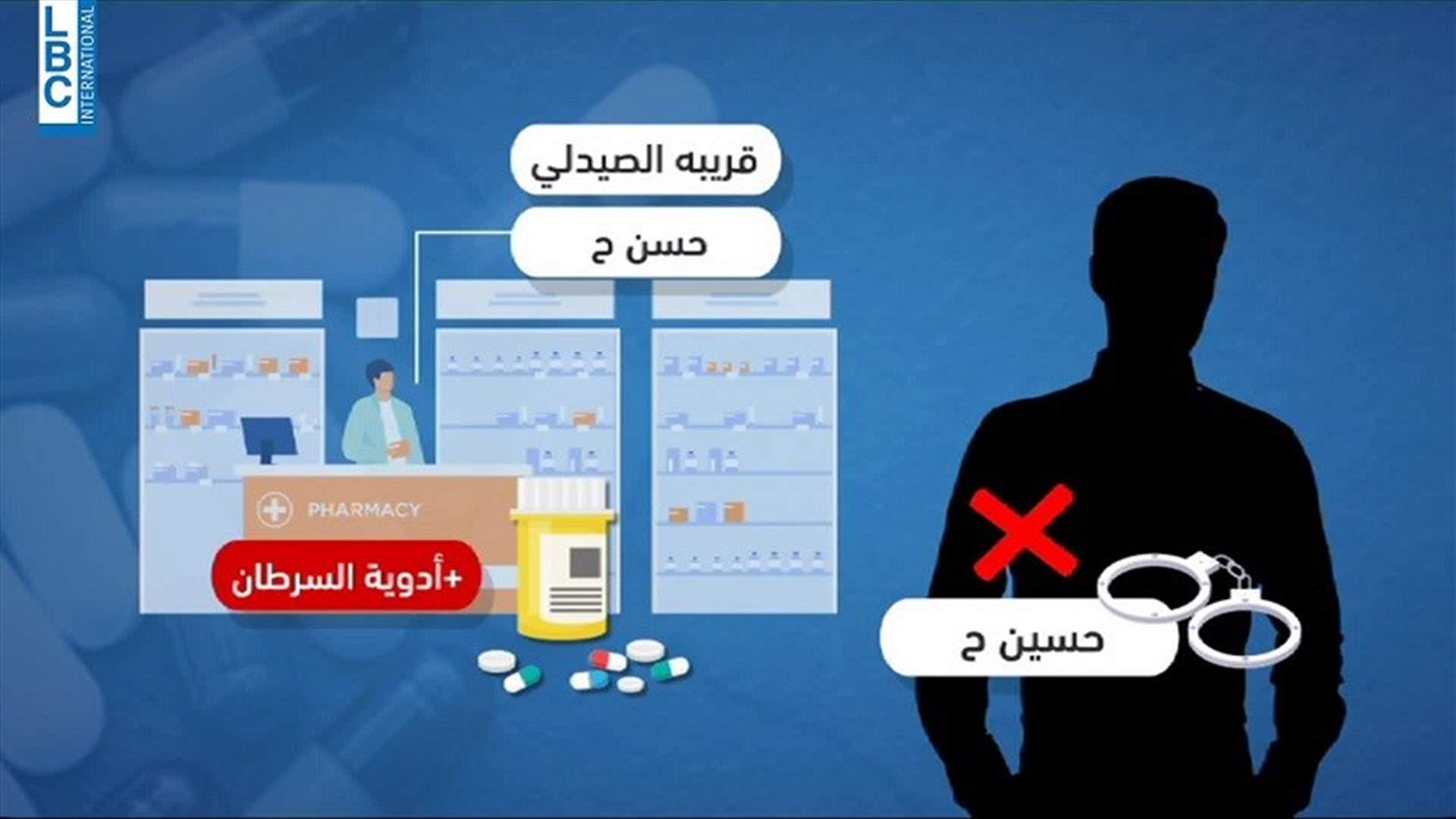 LBCI