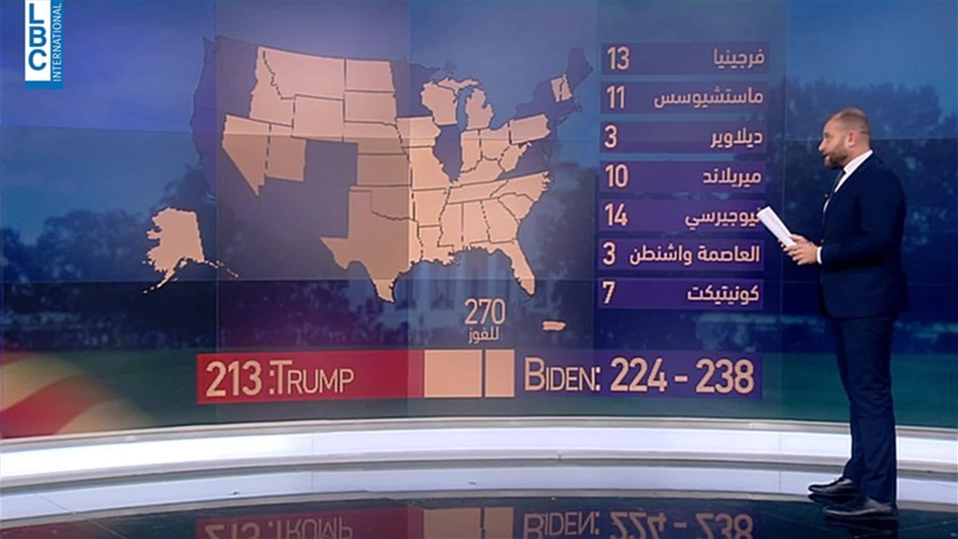 LBCI