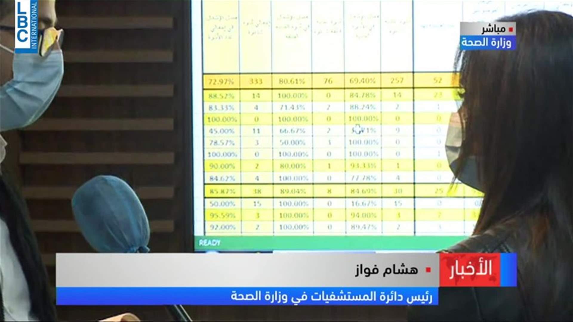 LBCI