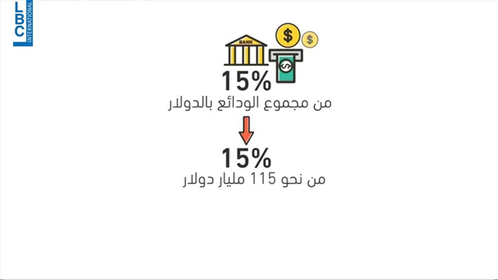 هل اقتربنا من الخط الاحمر بموضوع استمرار الدعم؟