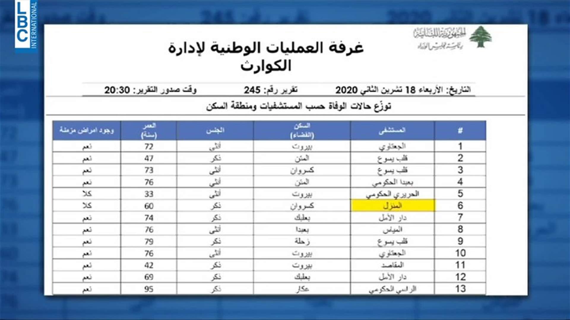 LBCI