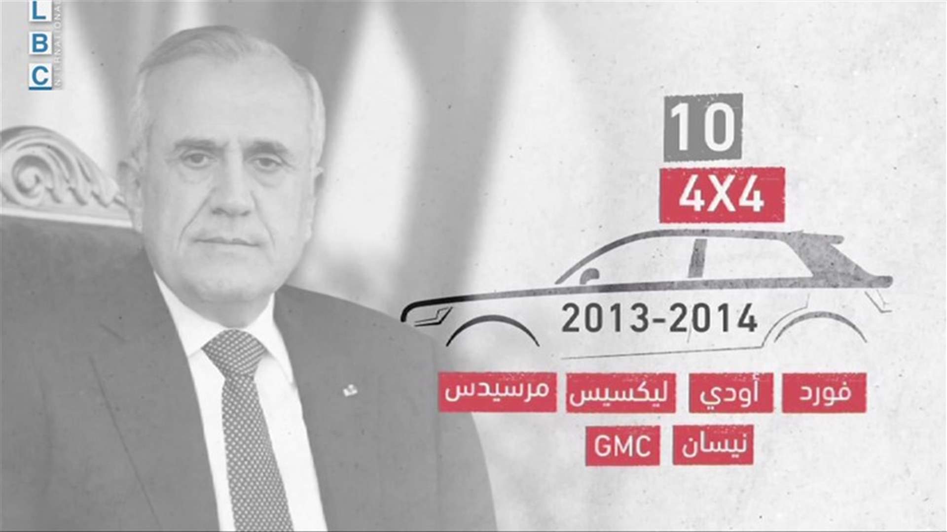 LBCI
