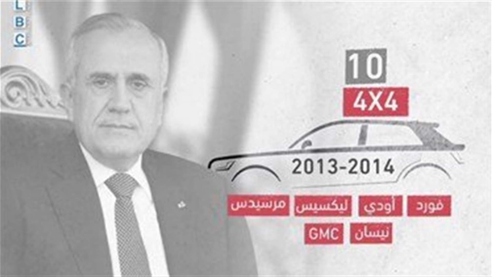 LBCI